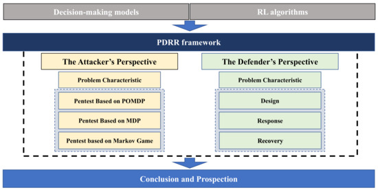 Algorithms 15 00134 g002 550