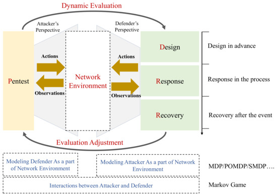 Algorithms 15 00134 g004 550