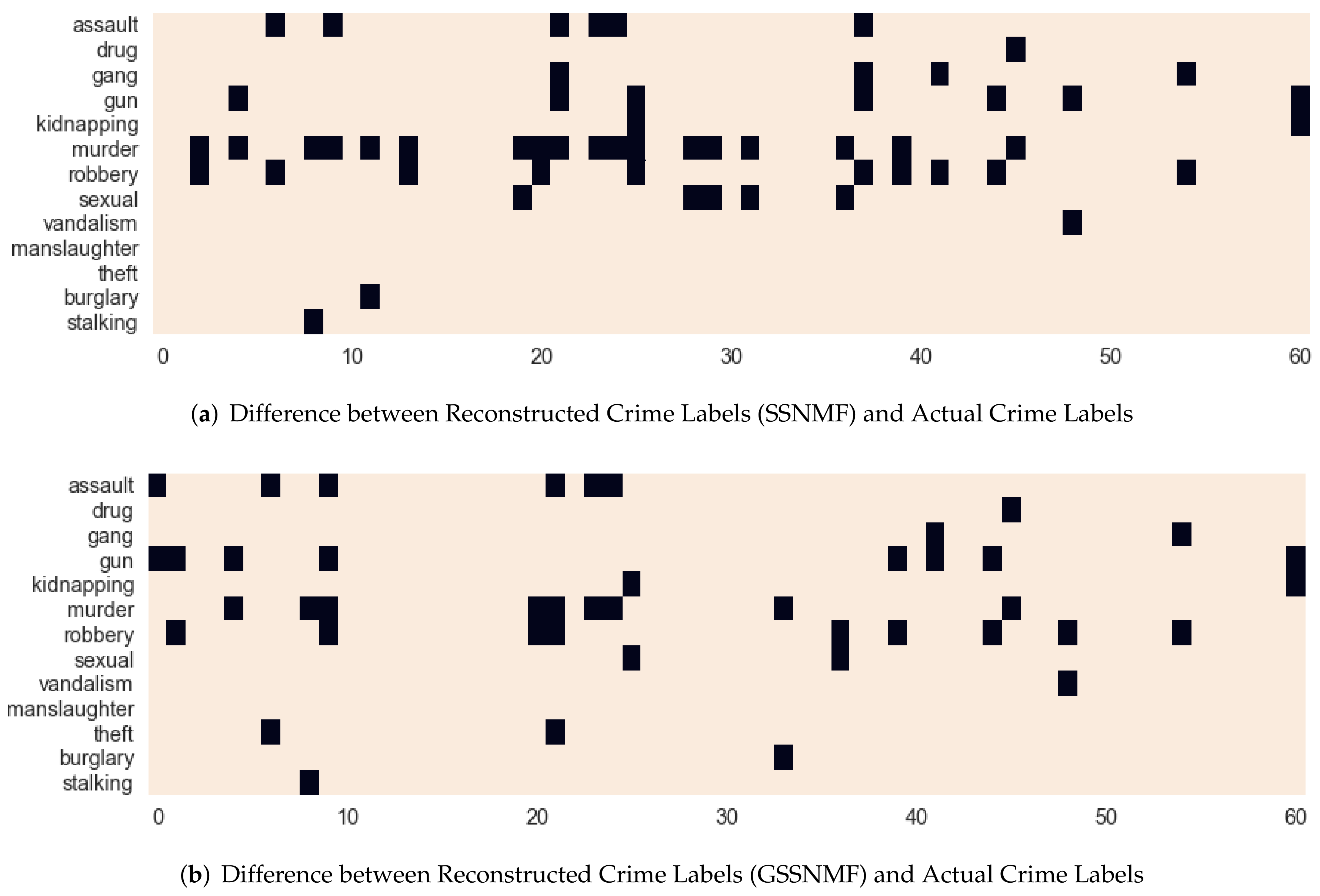 Algorithms 15 00136 g003