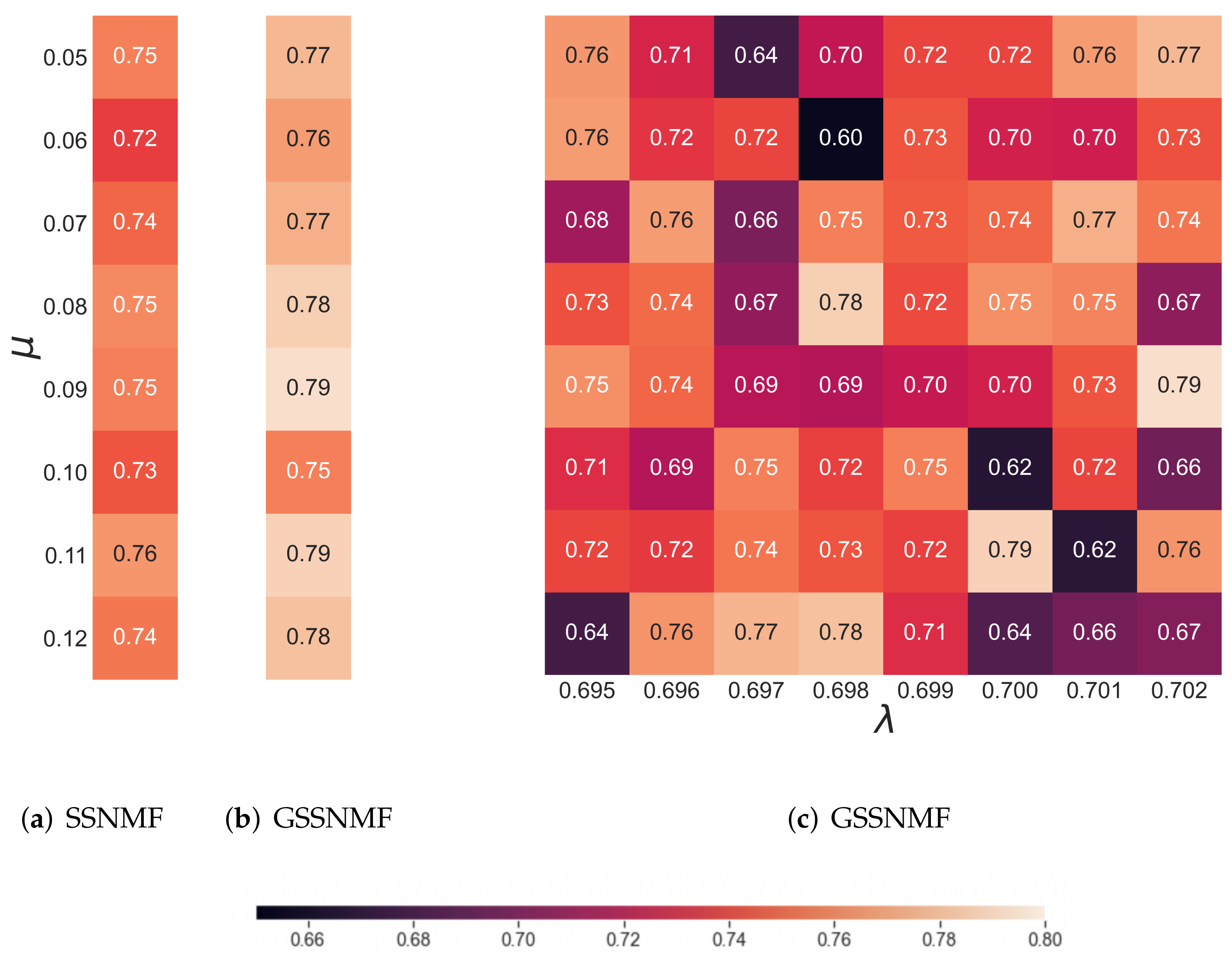 Algorithms 15 00136 g006