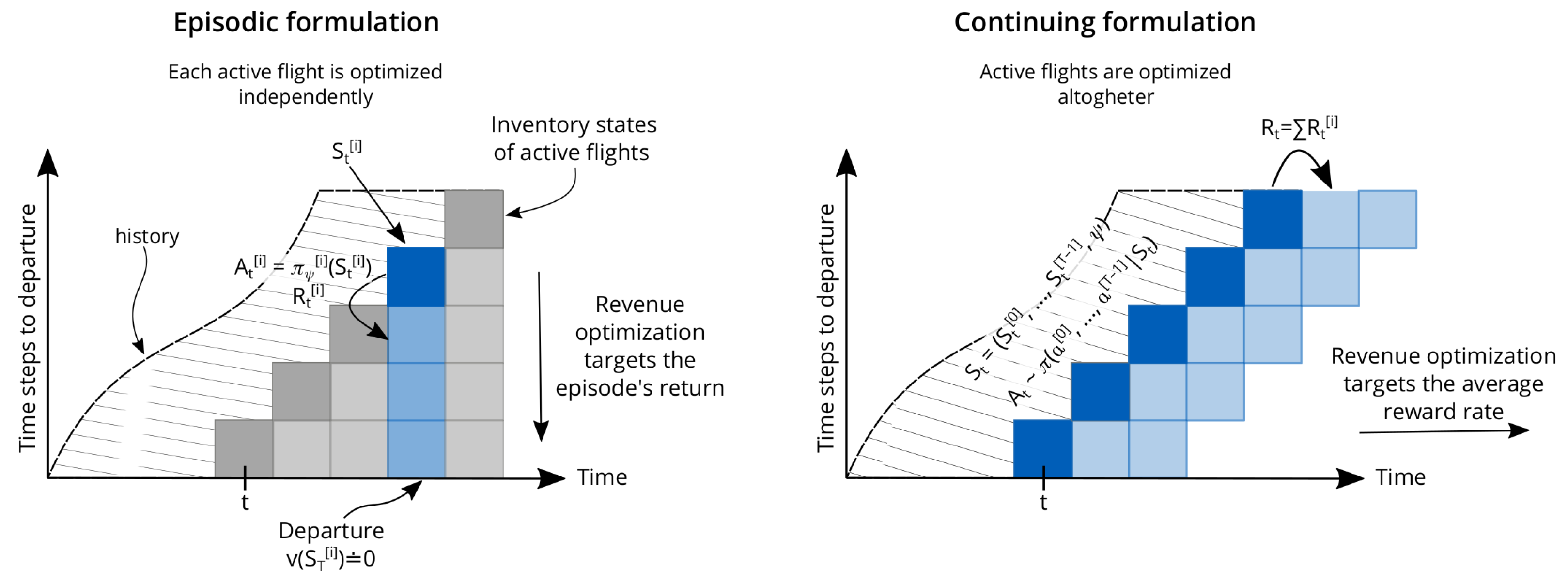 Algorithms 15 00142 g003
