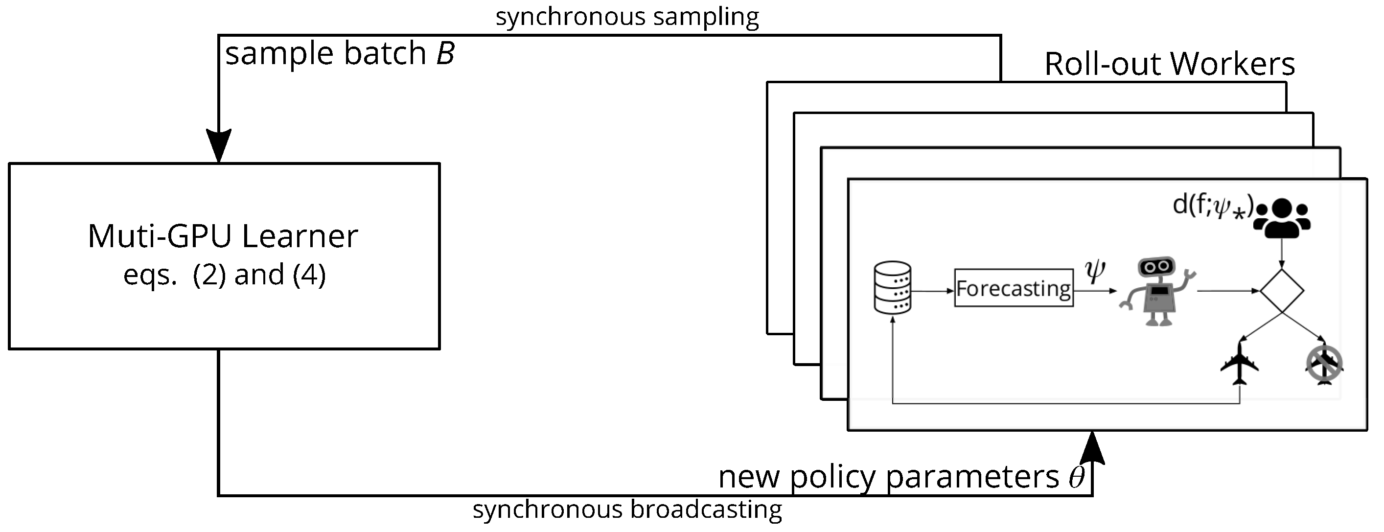 Algorithms 15 00142 g005