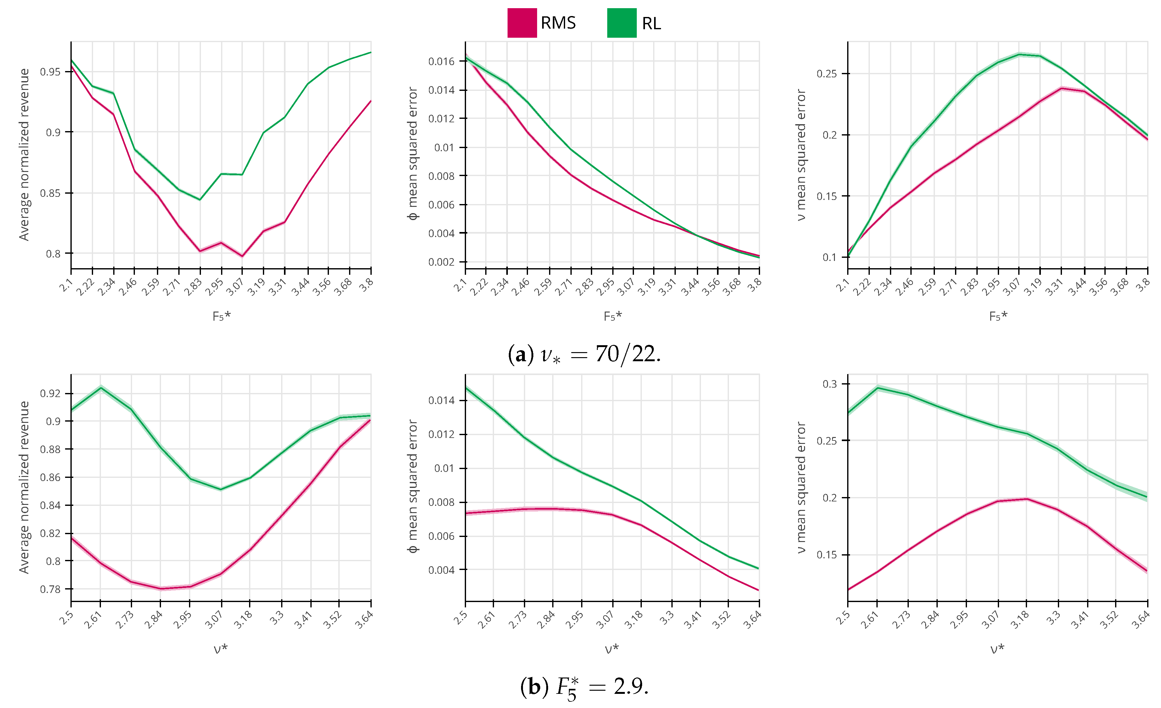 Algorithms 15 00142 g009