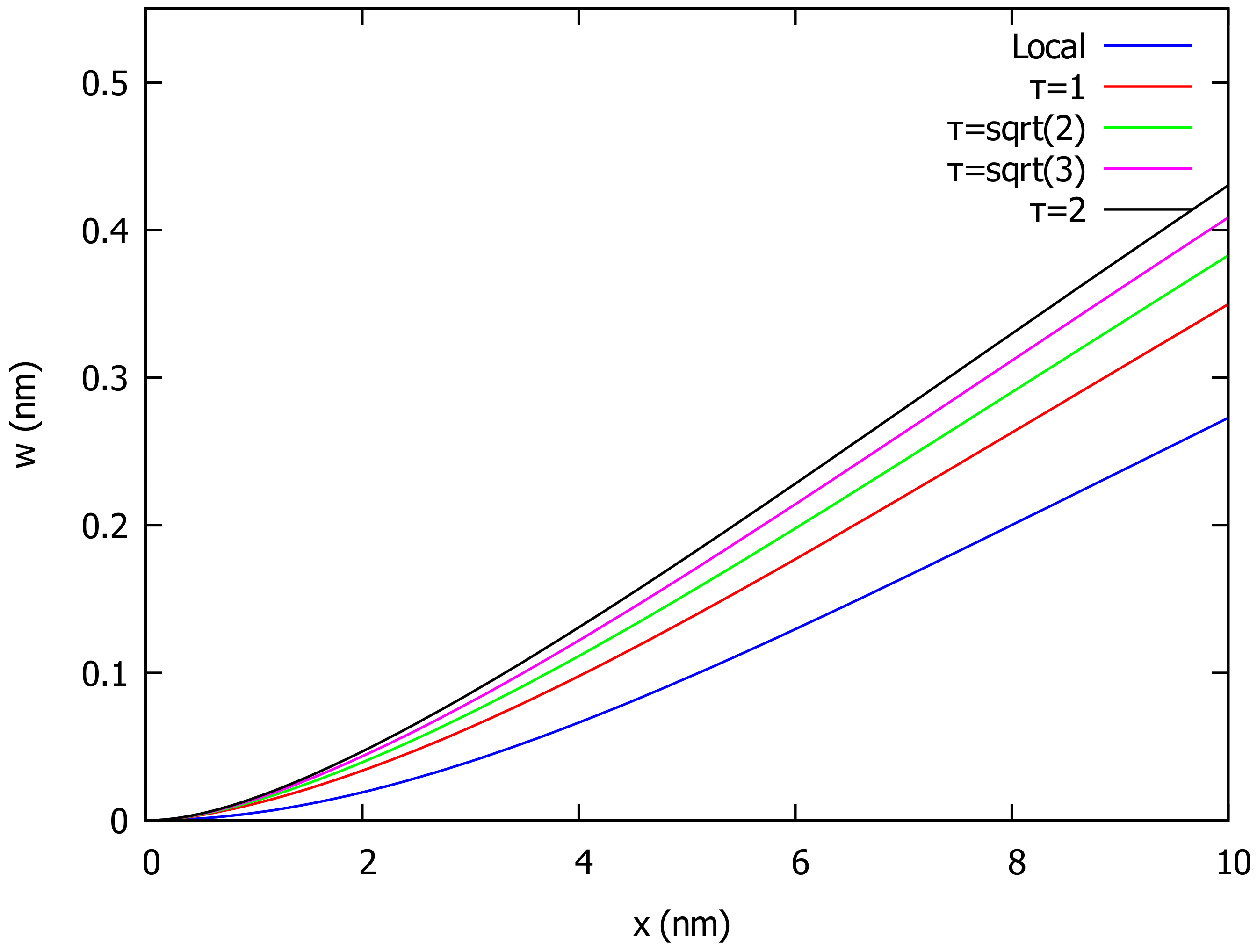 Algorithms 15 00151 g001 Algorithms 15 00151 g001