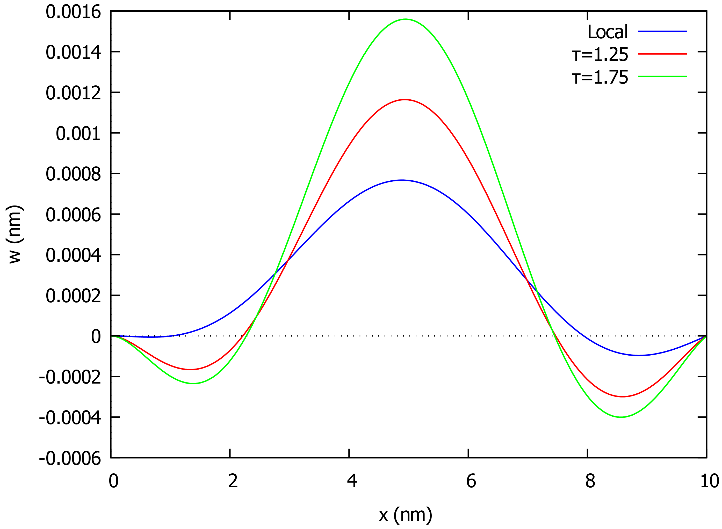 Algorithms 15 00151 g006 Algorithms 15 00151 g006