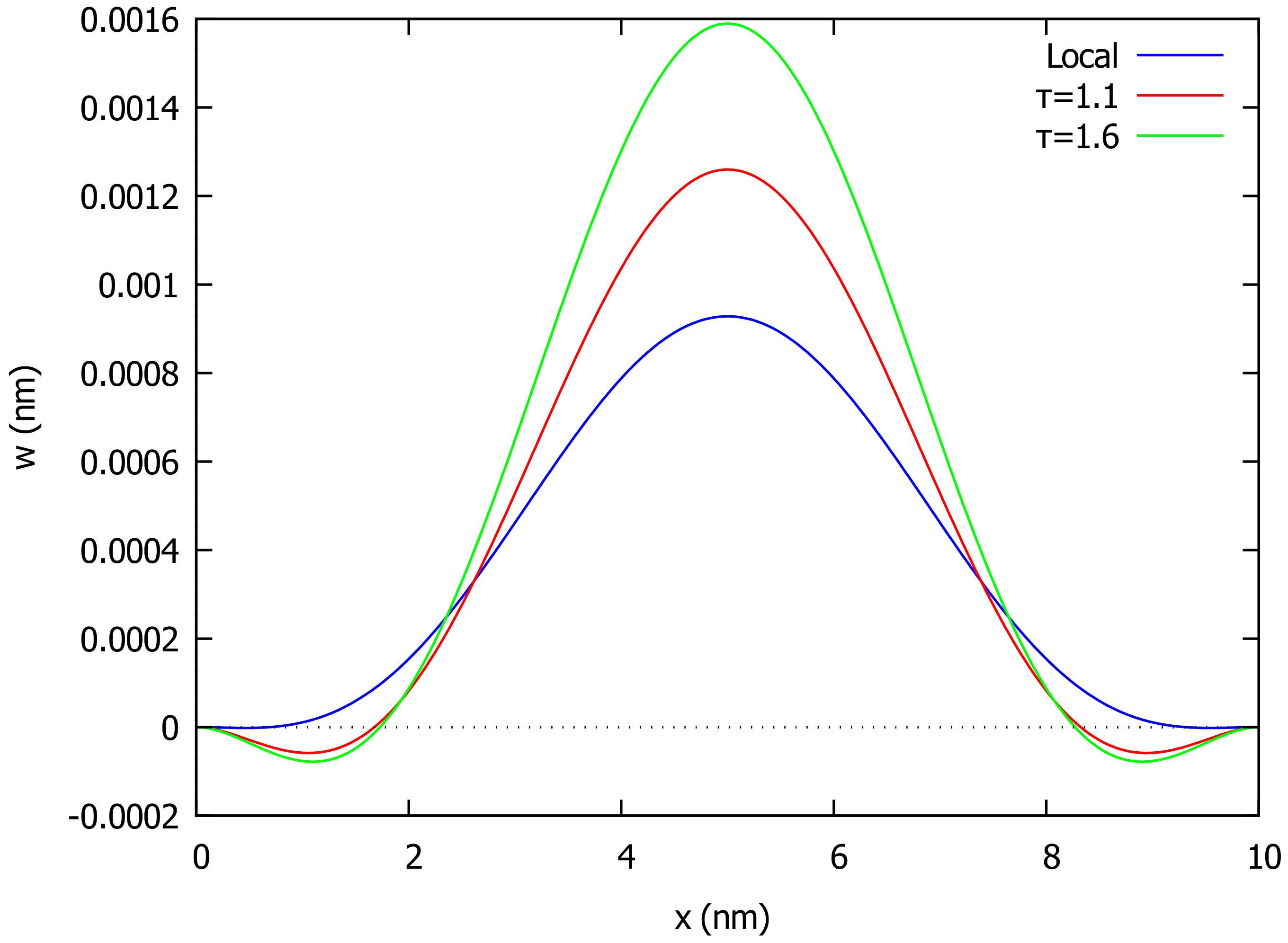 Algorithms 15 00151 g009 Algorithms 15 00151 g009