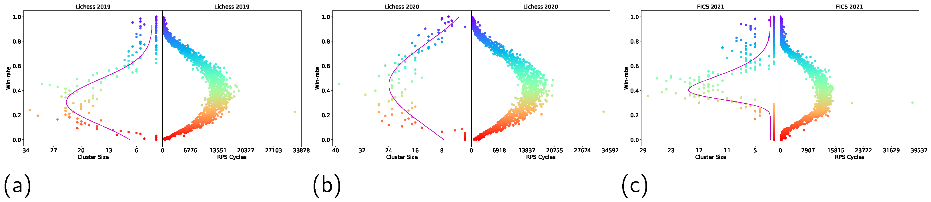 Algorithms 15 00152 g004