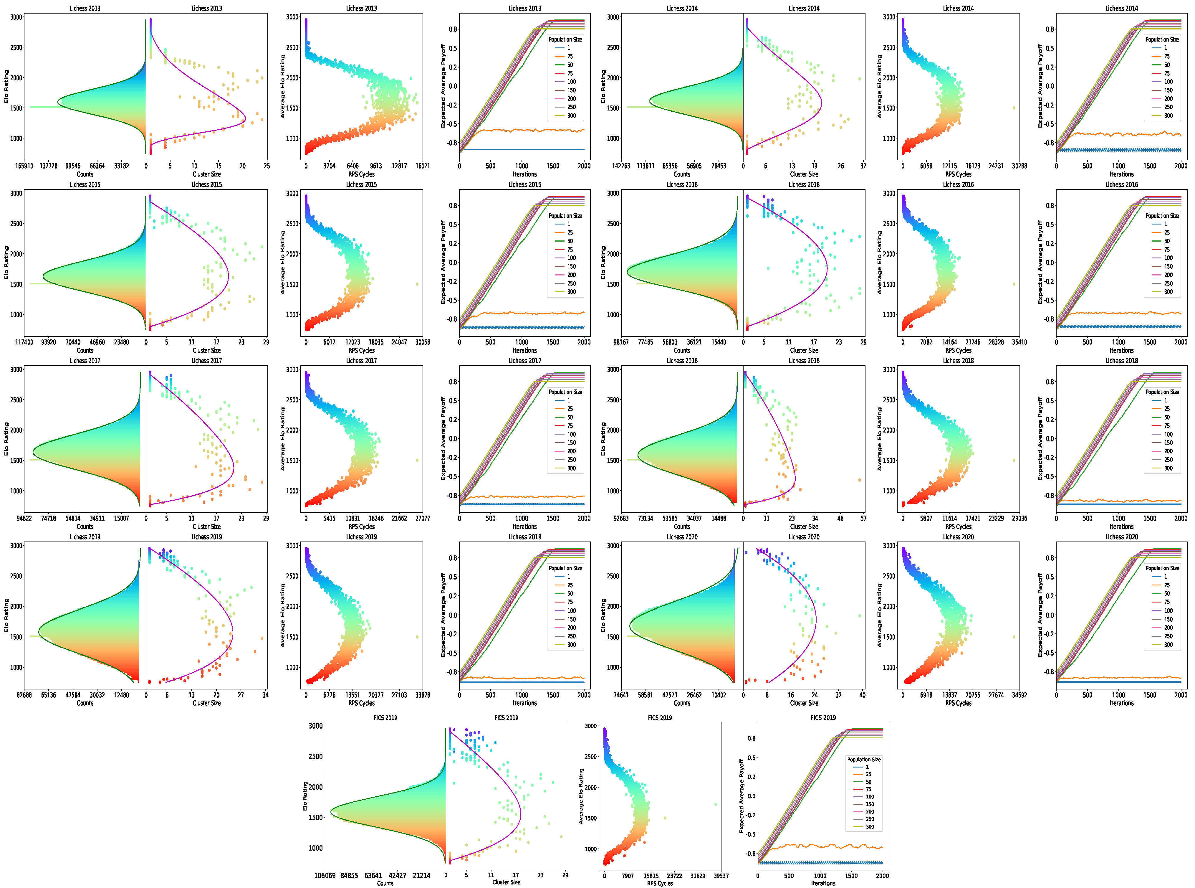 Algorithms 15 00152 g0a1