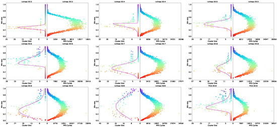 Algorithms 15 00152 g0a2 550