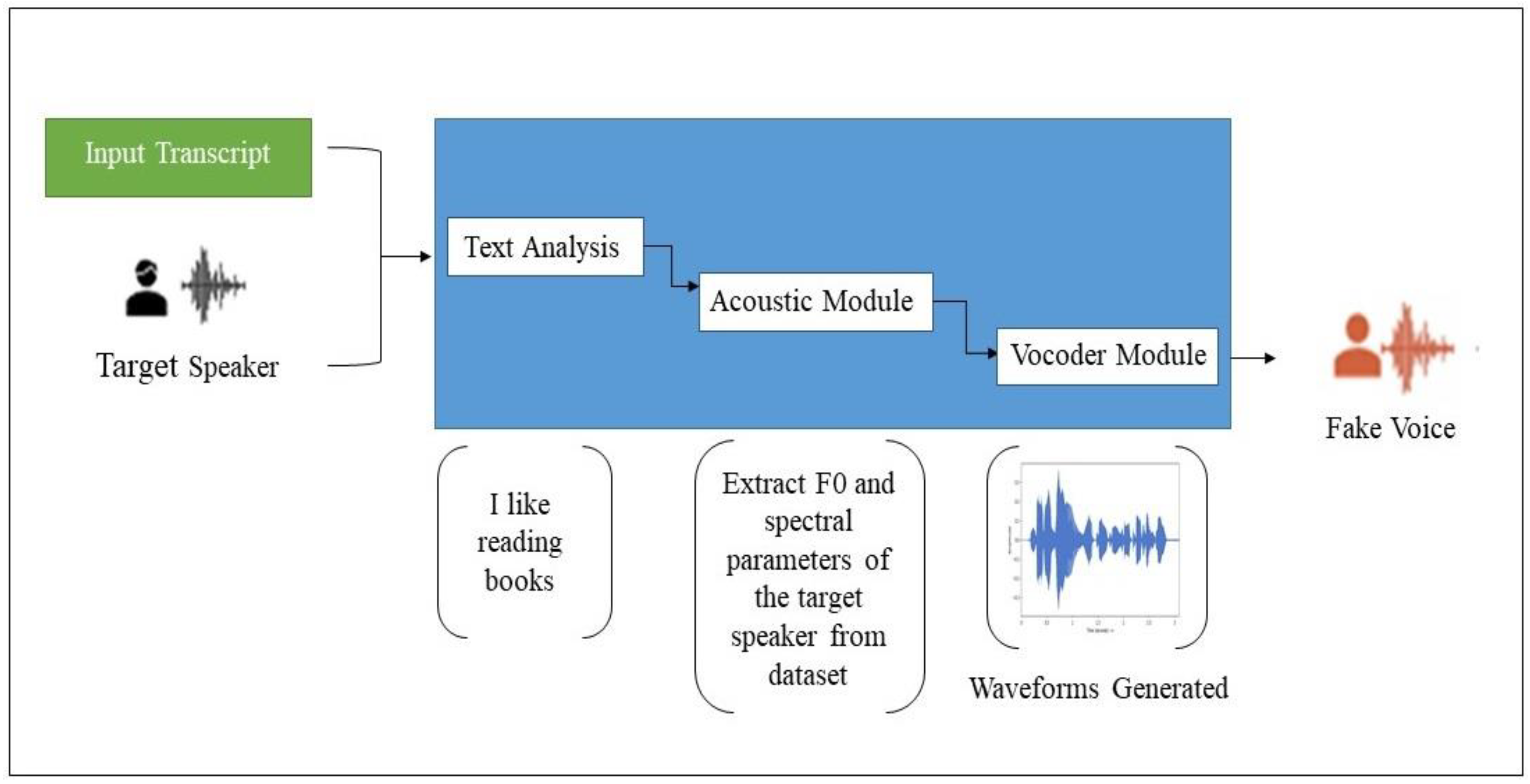 Algorithms 15 00155 g003