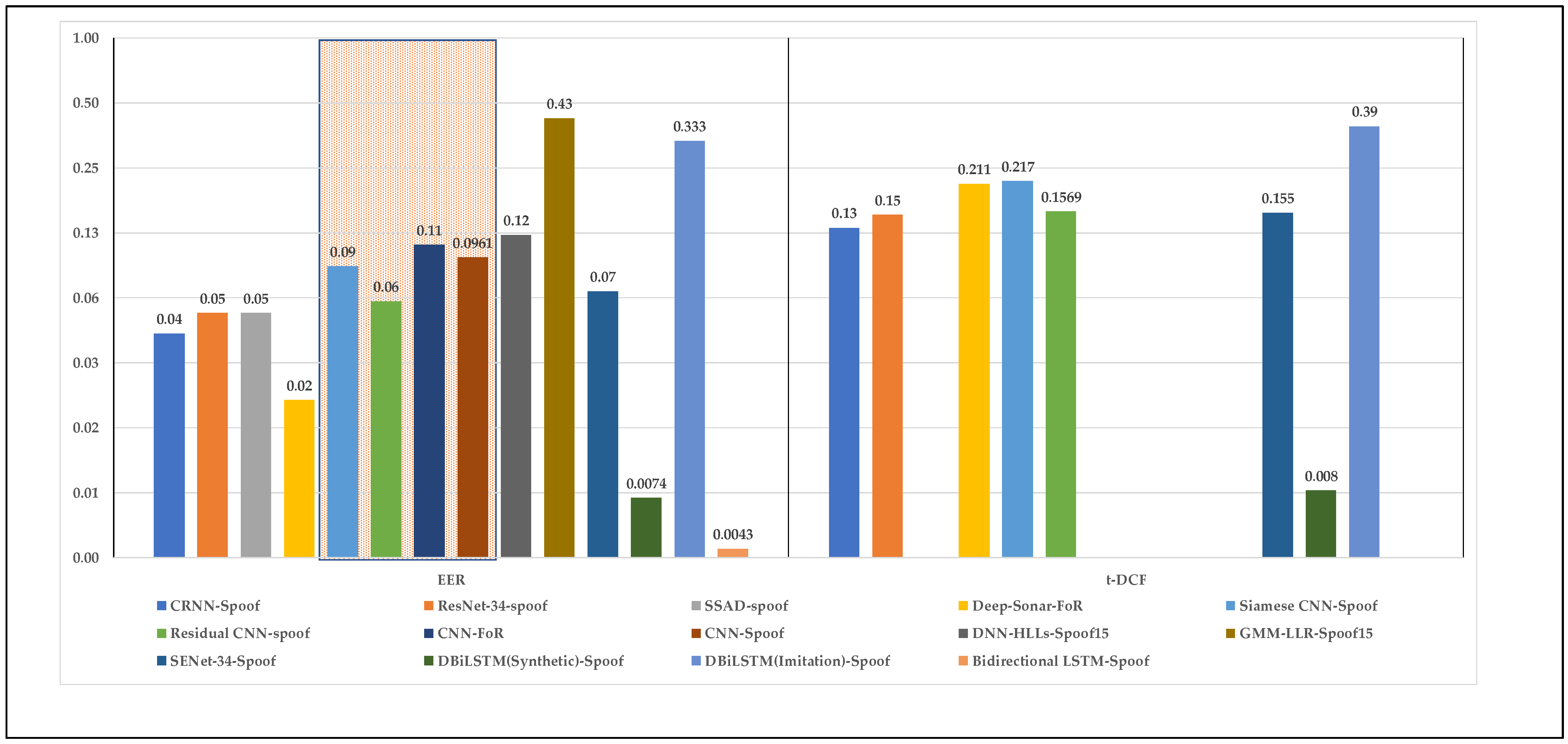 Algorithms 15 00155 g005