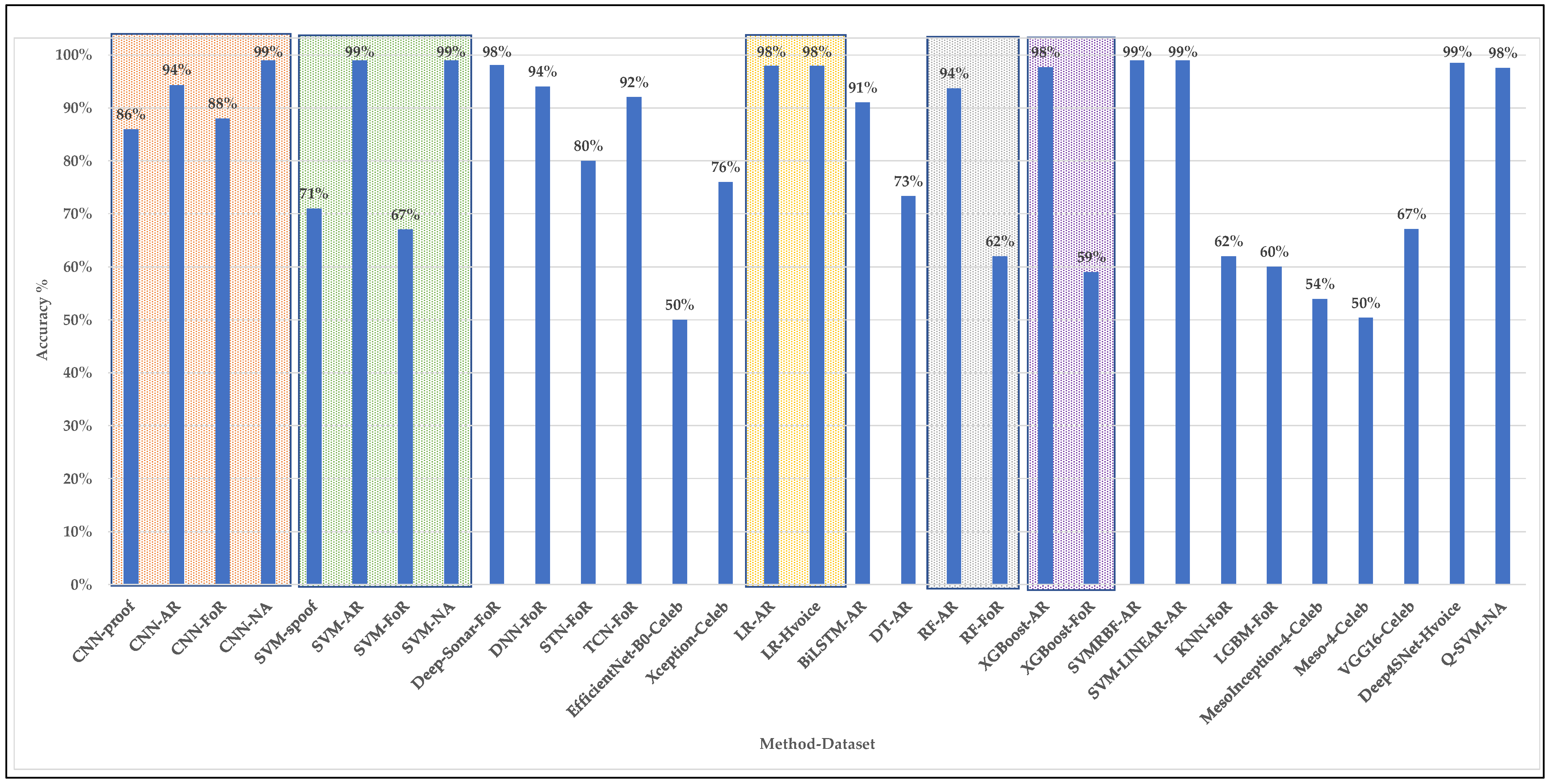 Algorithms 15 00155 g006