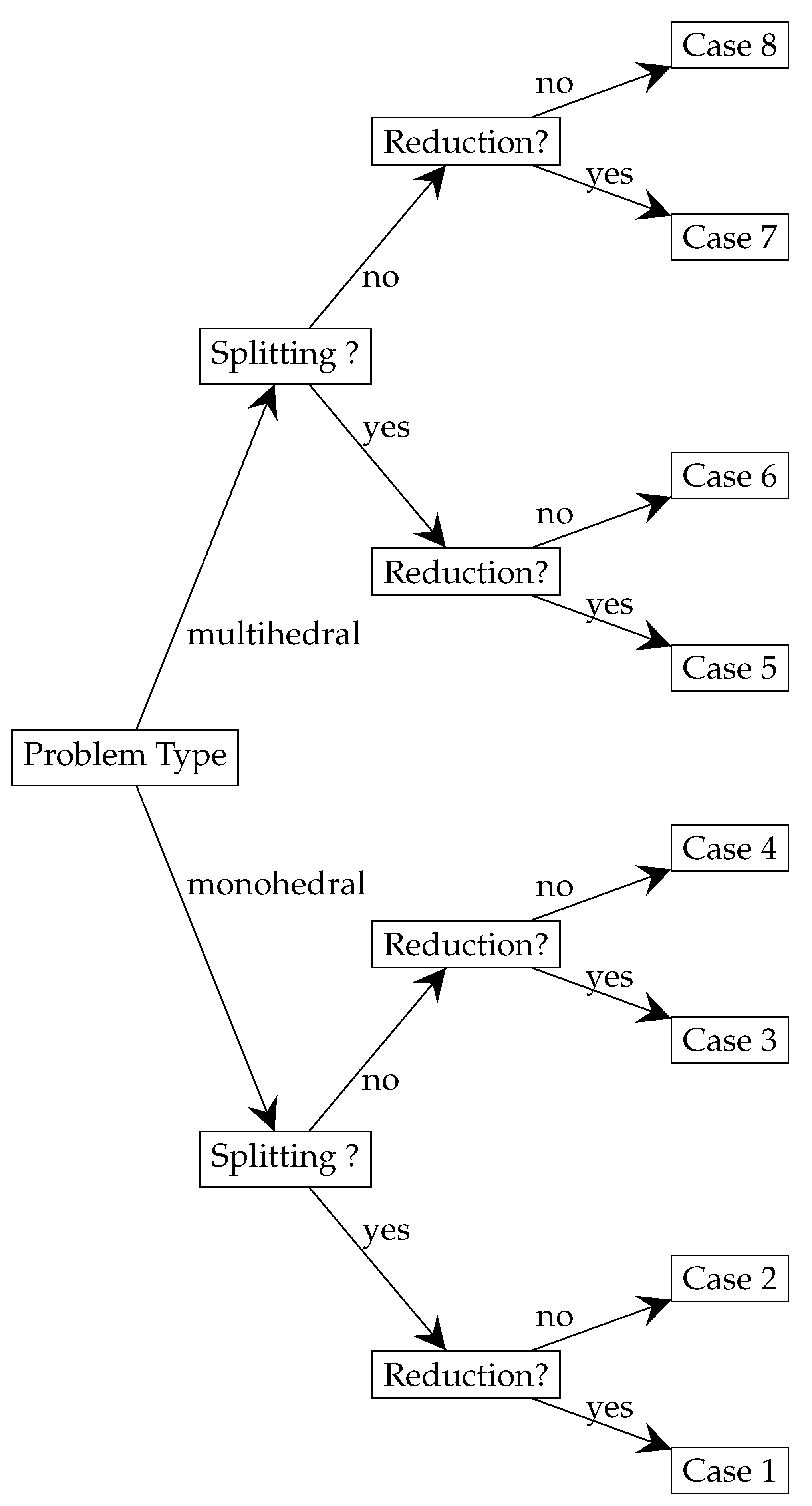 Algorithms 15 00164 g012 Algorithms 15 00164 g012