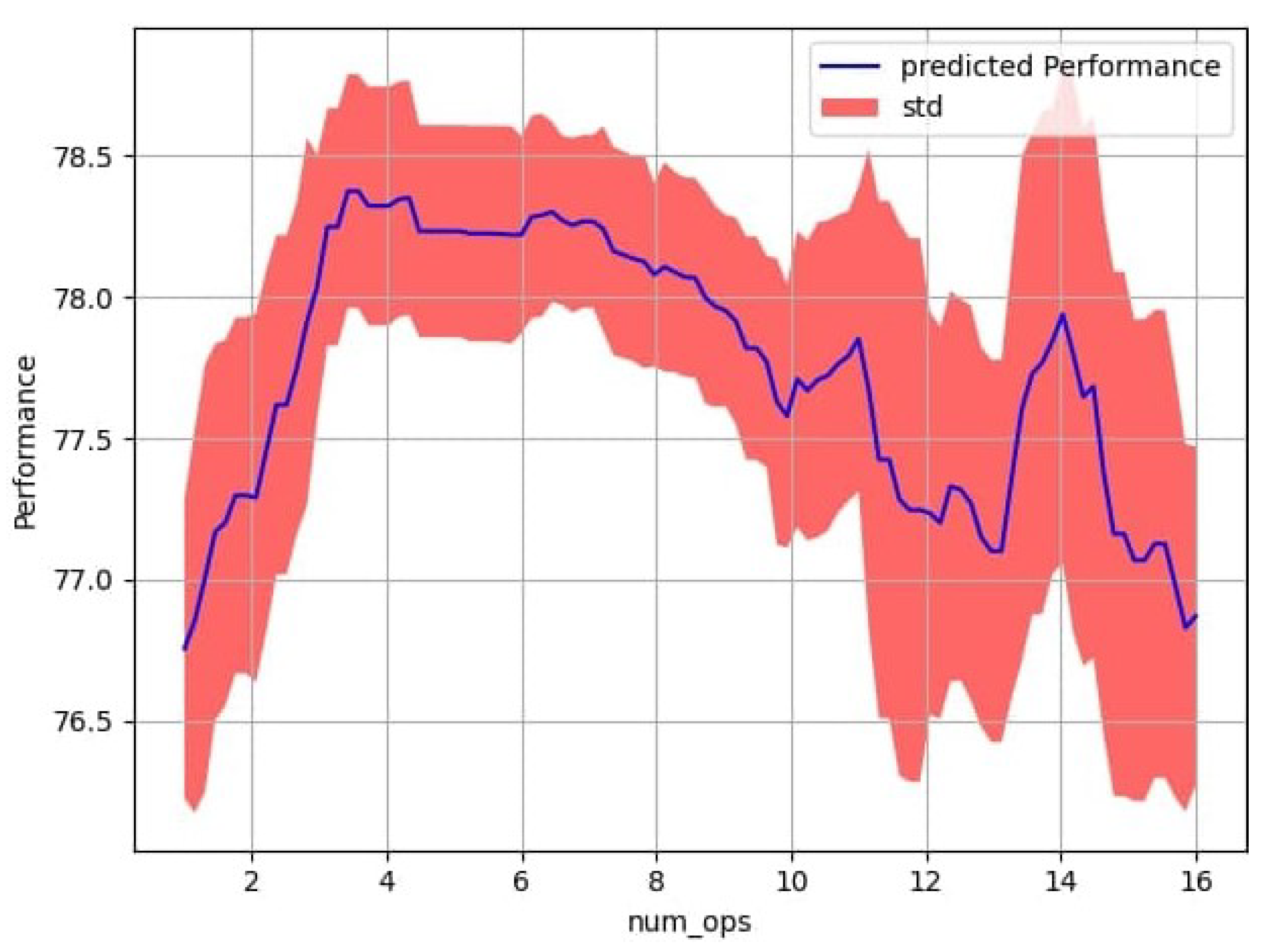 Algorithms 15 00165 g003
