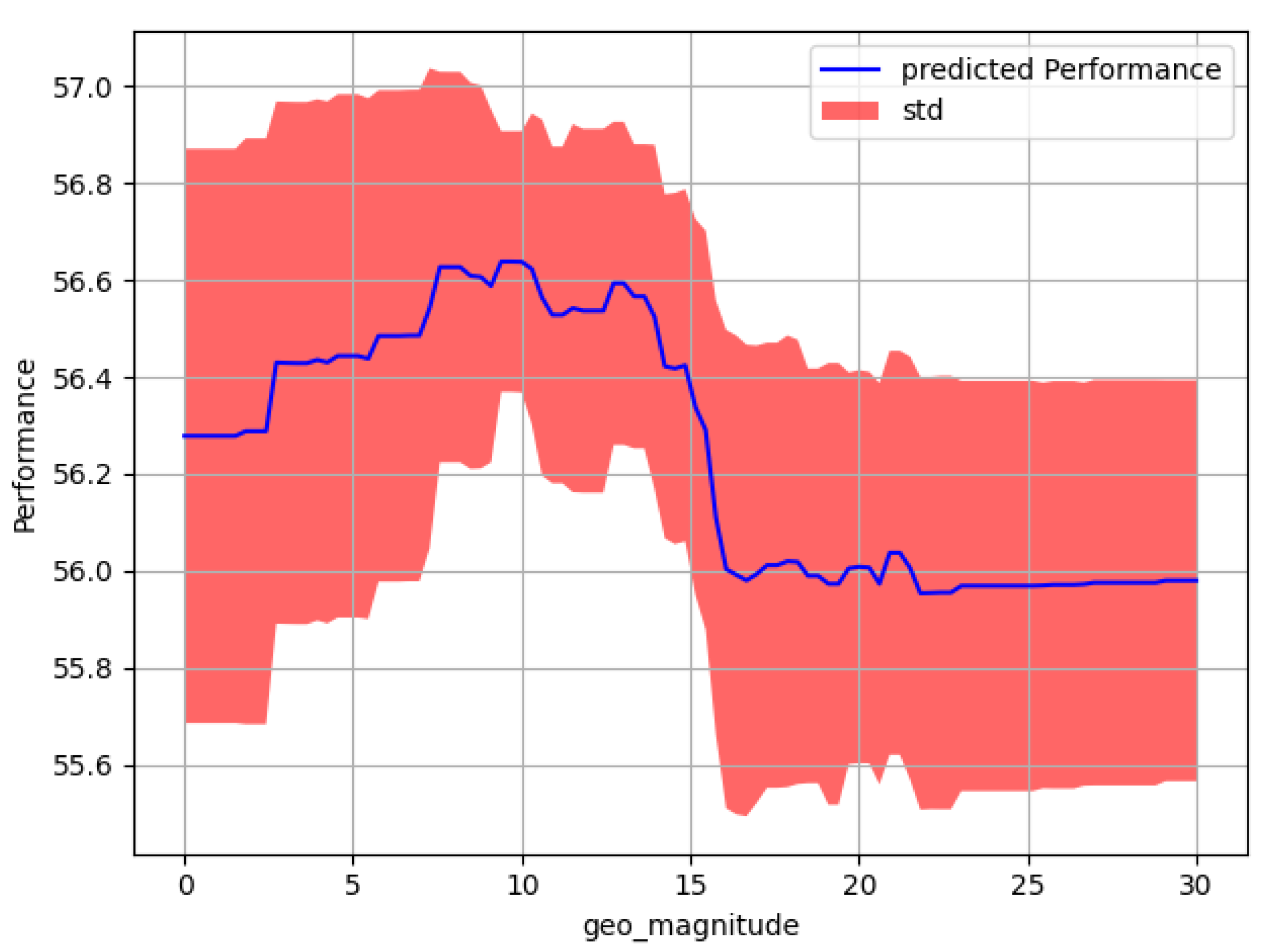 Algorithms 15 00165 g009