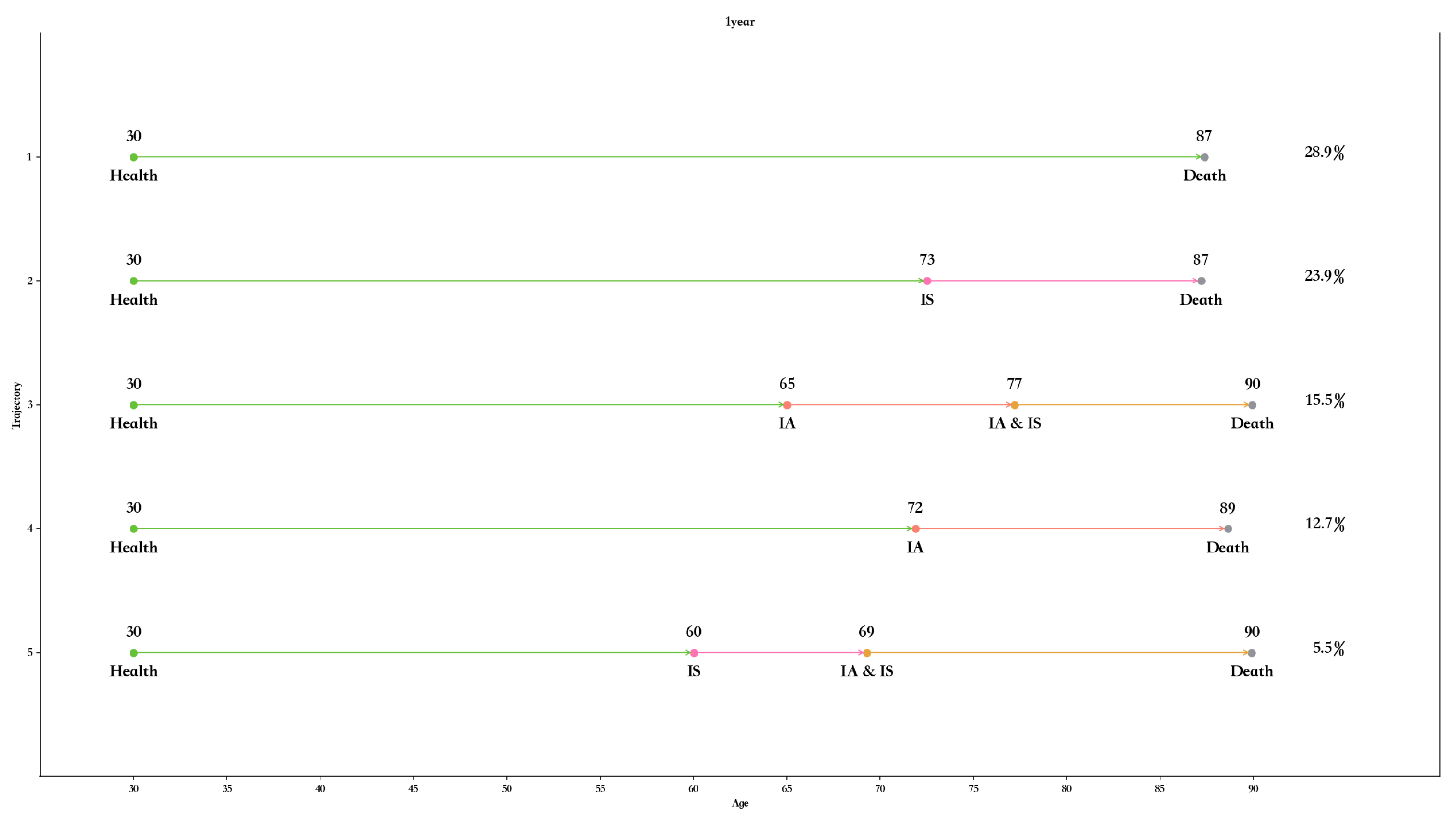 Algorithms 15 00167 g005