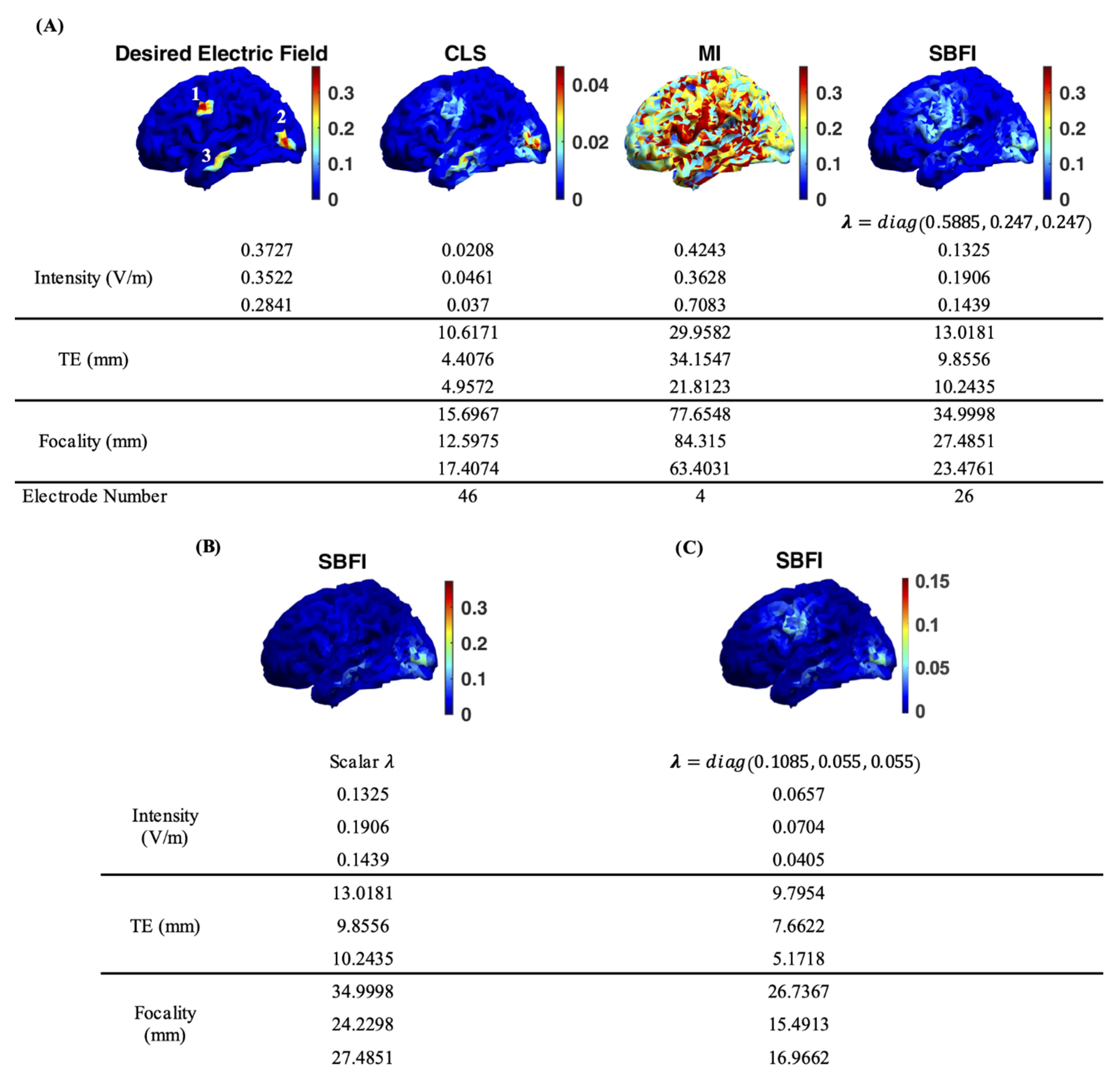 Algorithms 15 00169 g002