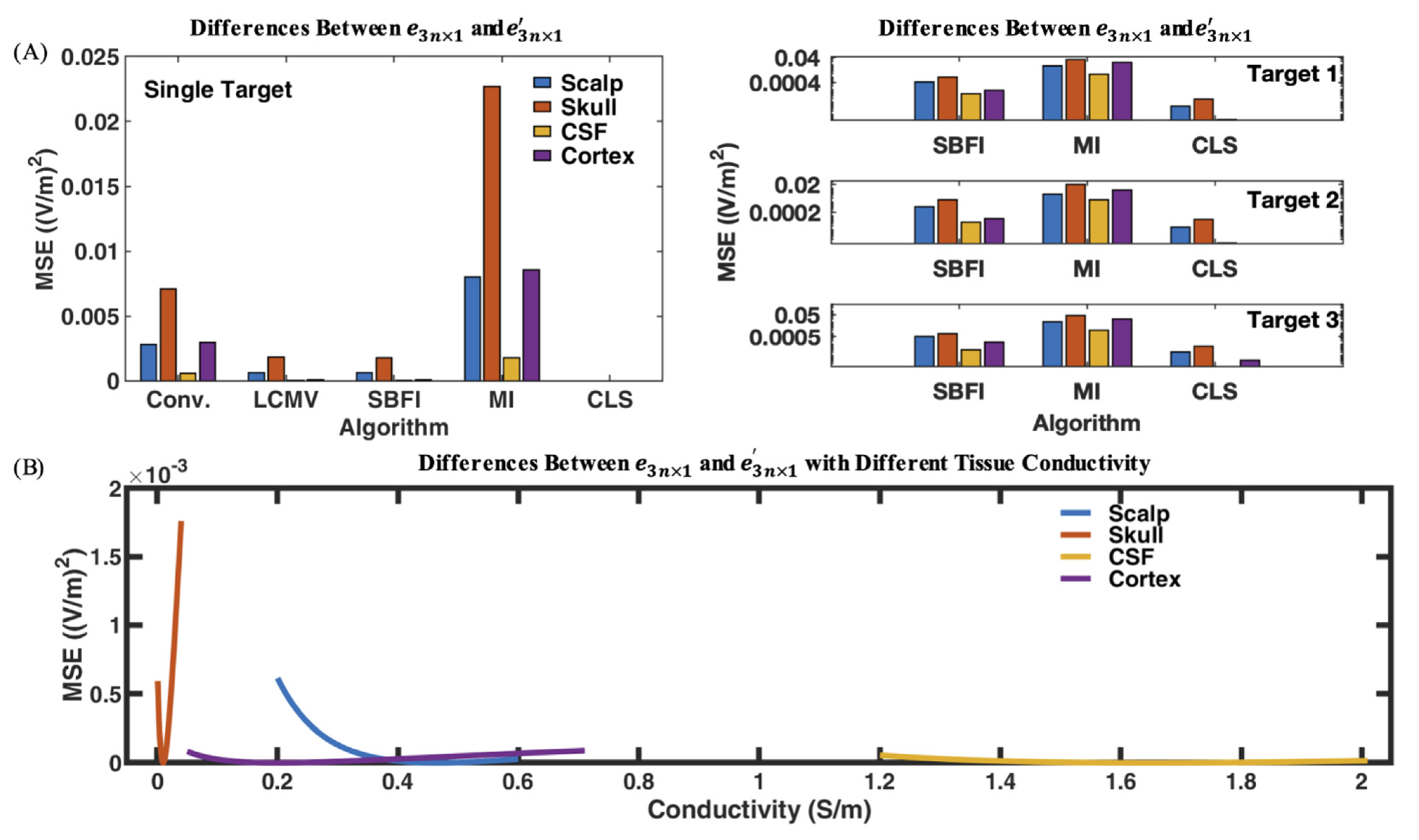Algorithms 15 00169 g004