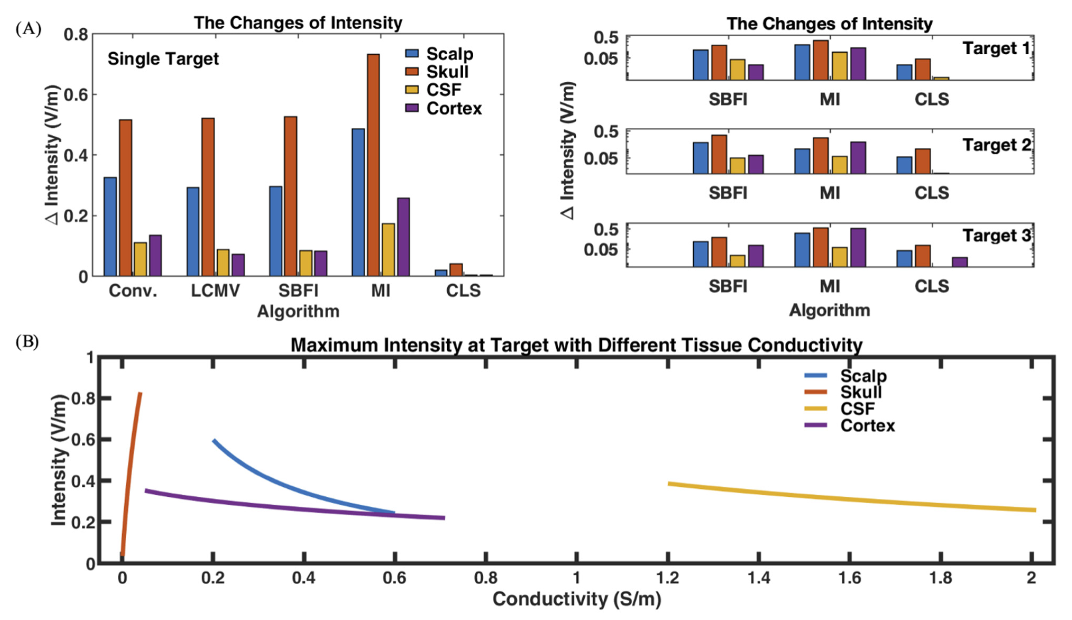 Algorithms 15 00169 g005