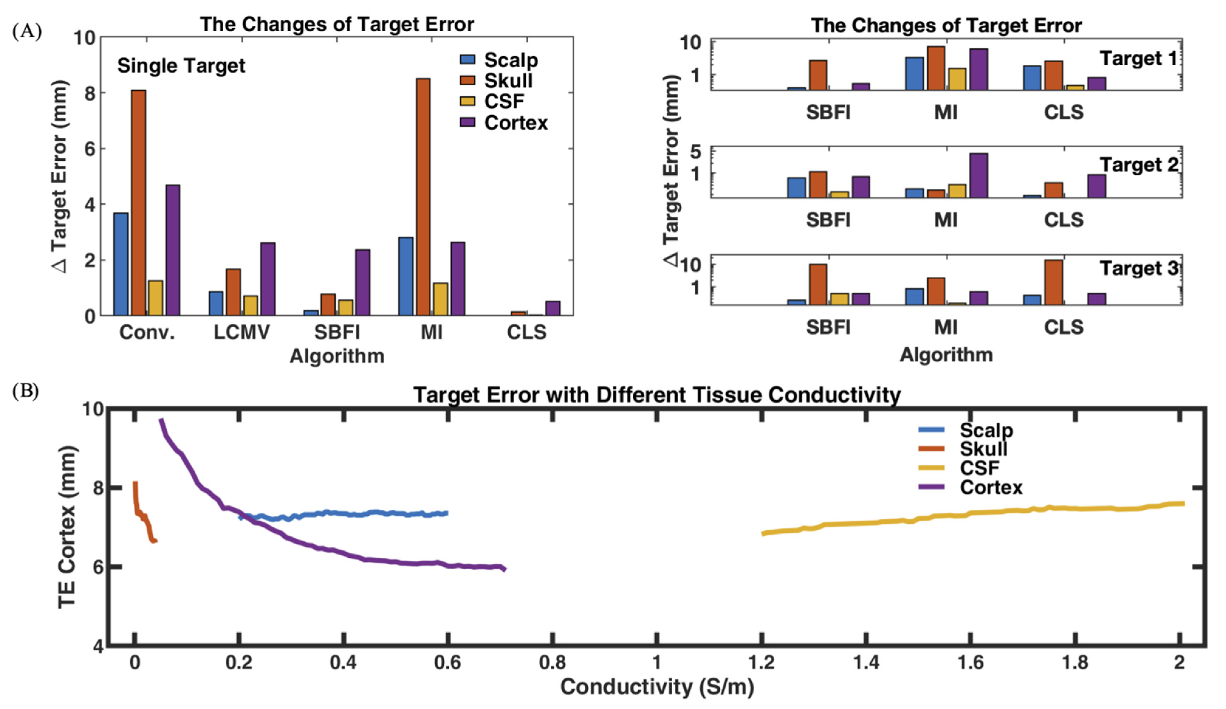 Algorithms 15 00169 g006