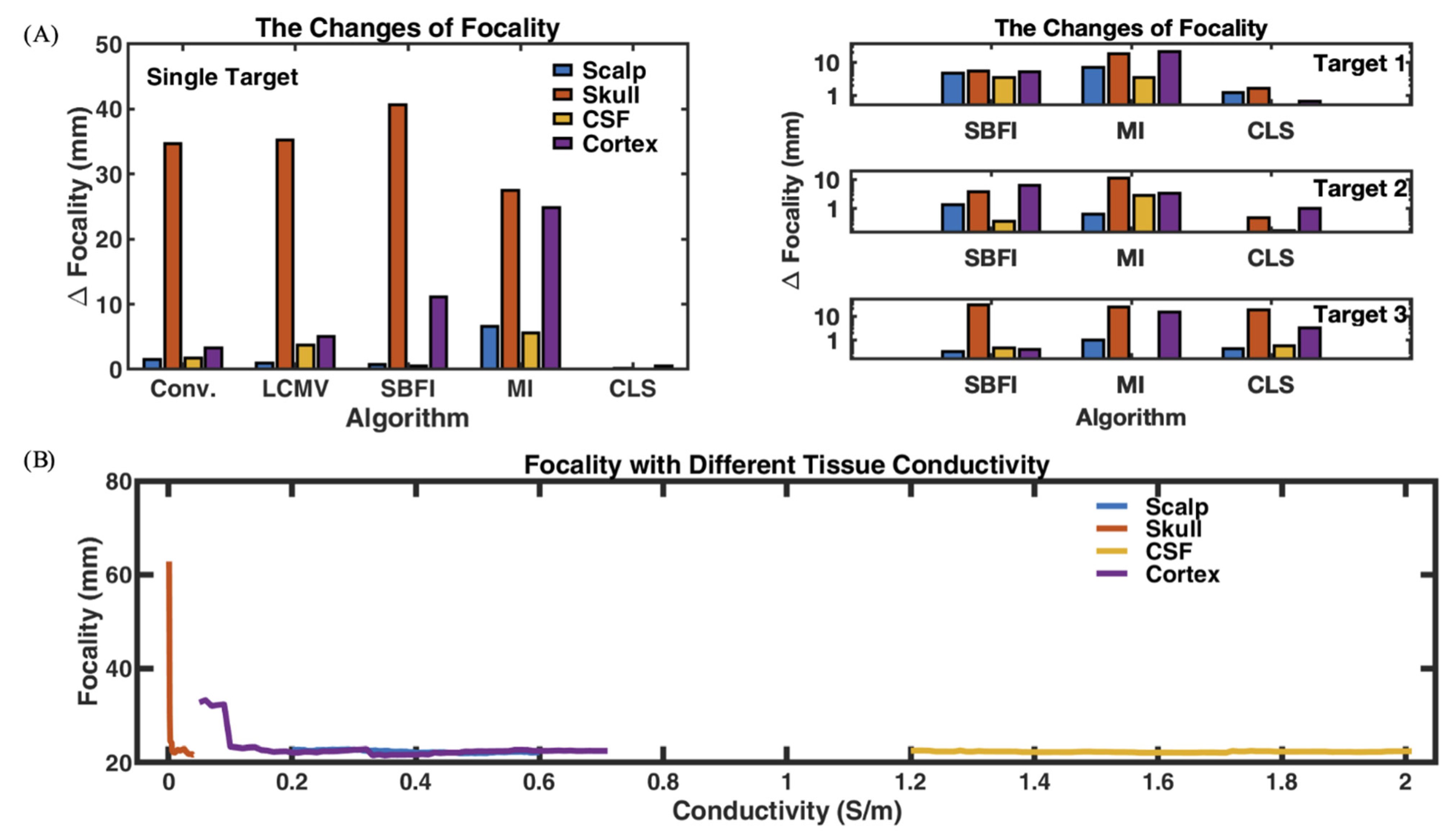 Algorithms 15 00169 g007