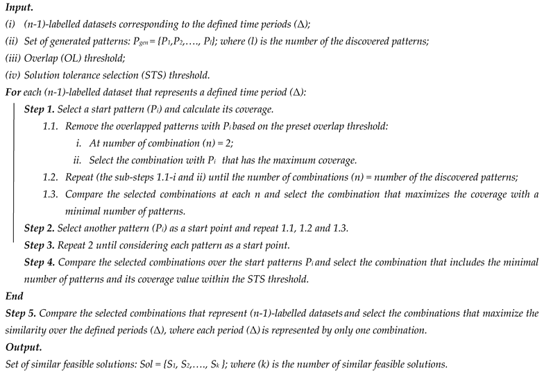 Algorithms 15 00178 i001