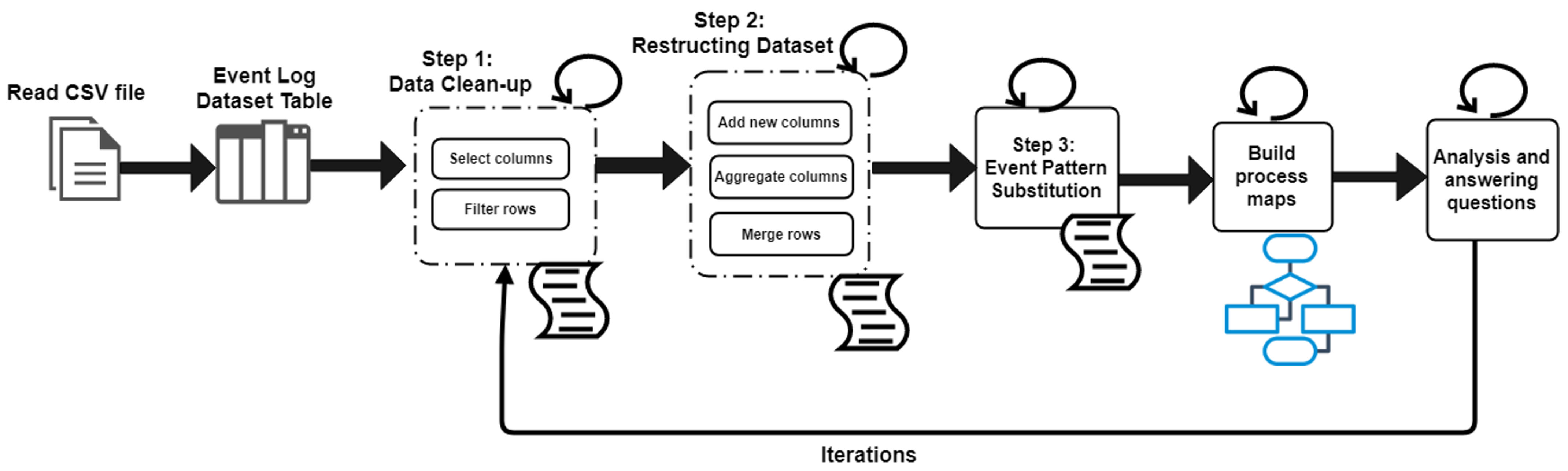 Algorithms 15 00180 g002
