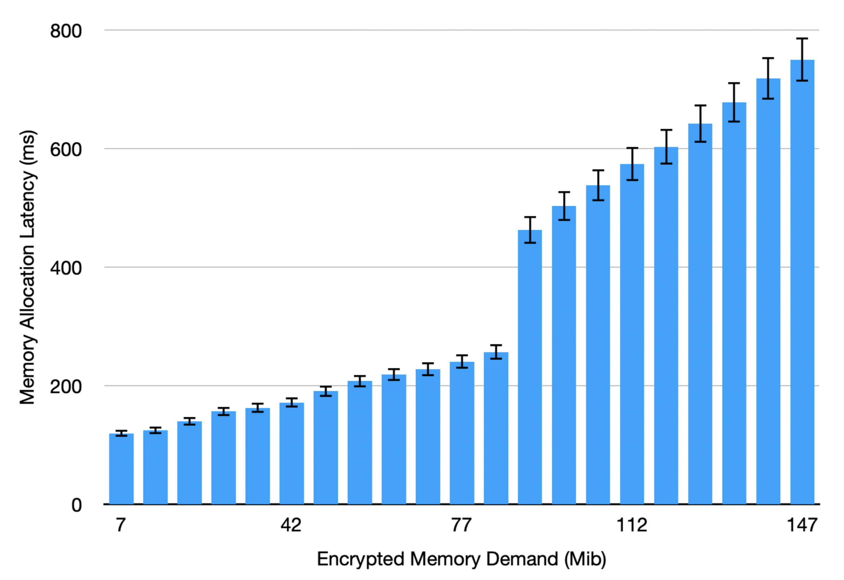 Algorithms 15 00183 g003