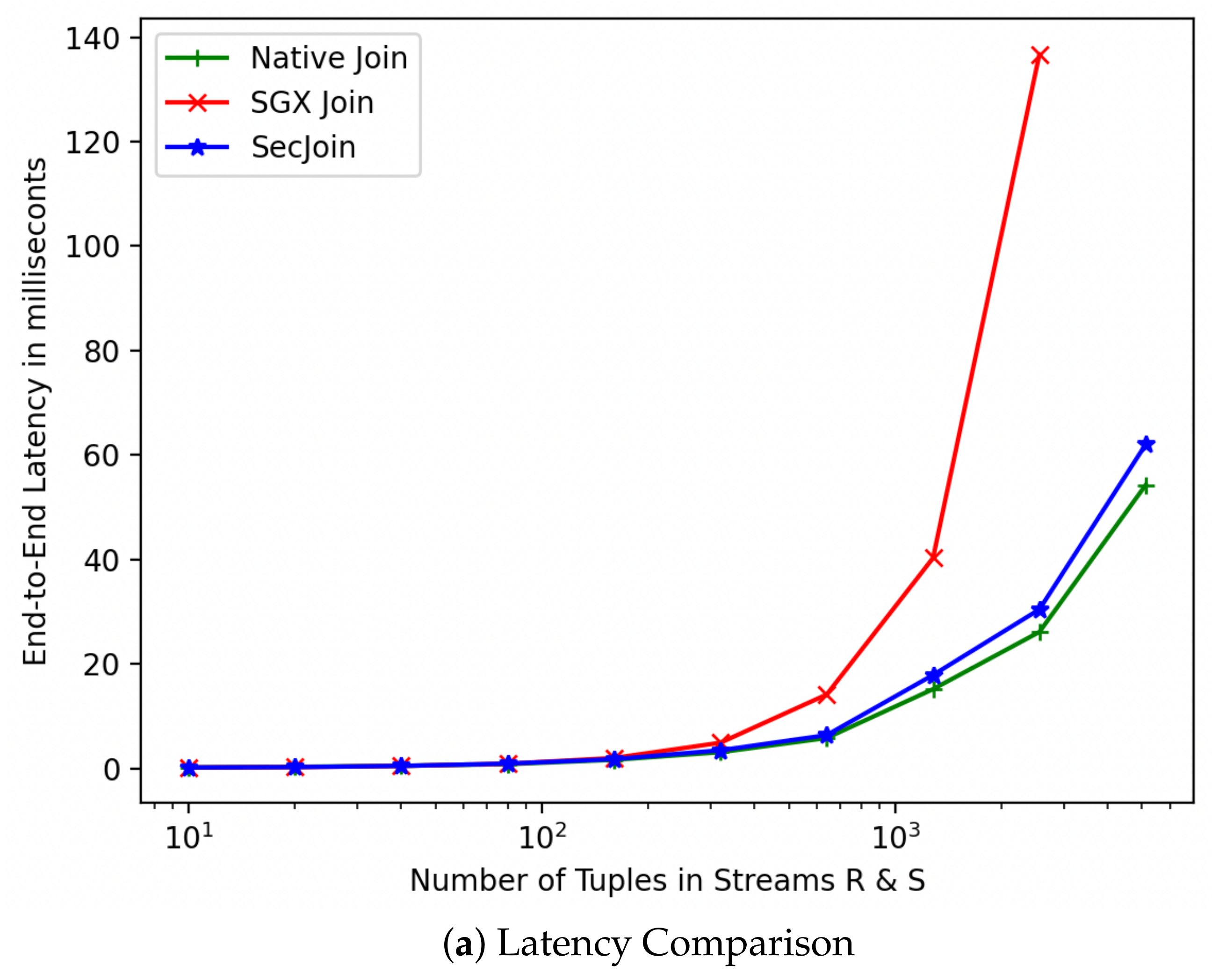Algorithms 15 00183 g008a
