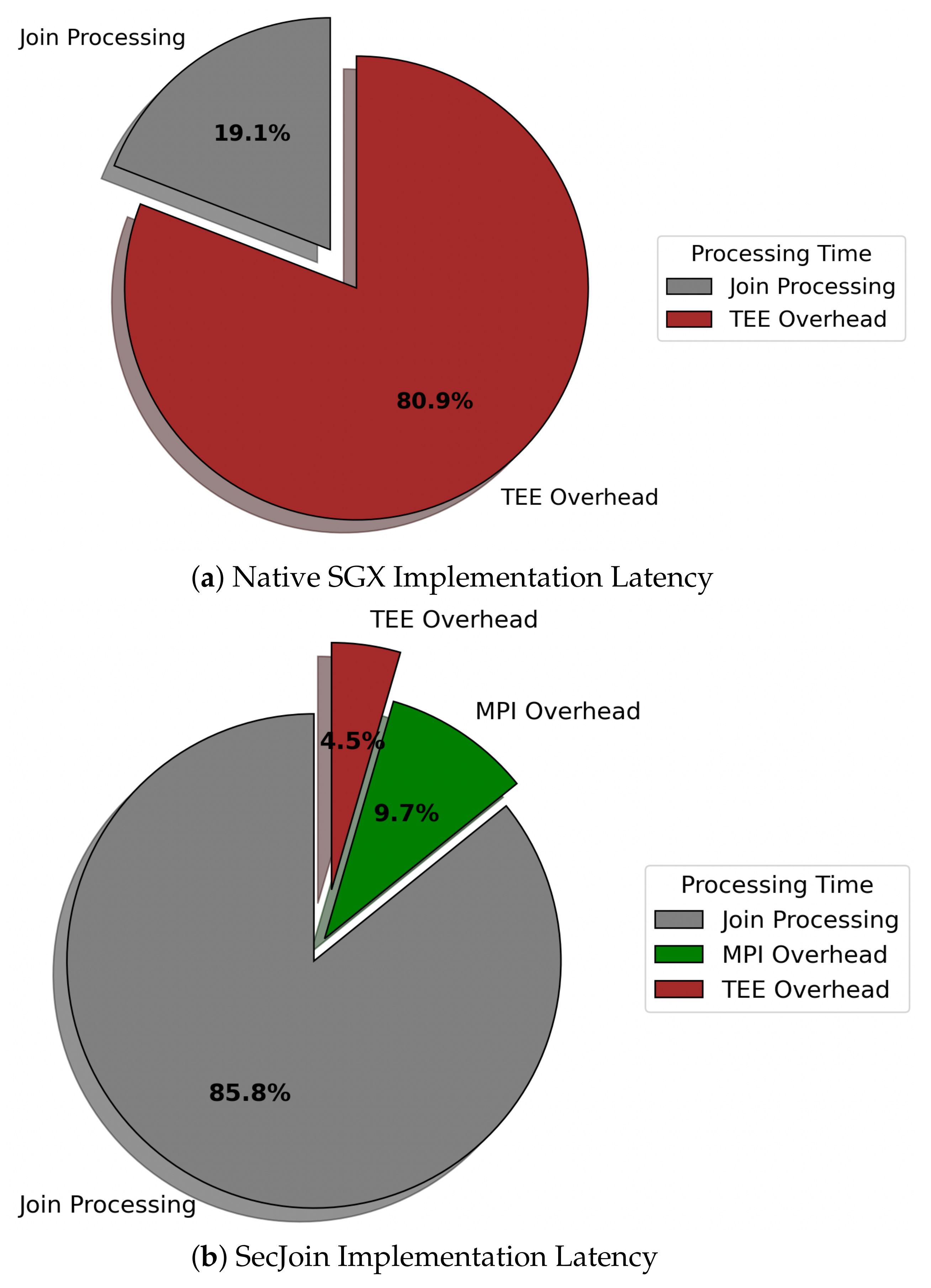 Algorithms 15 00183 g009