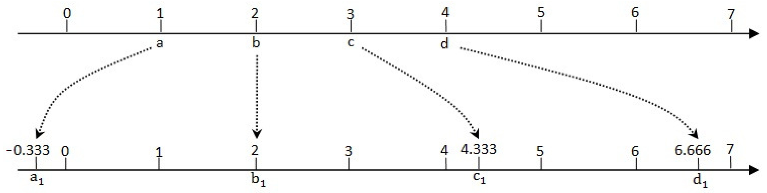 Algorithms 15 00185 g002