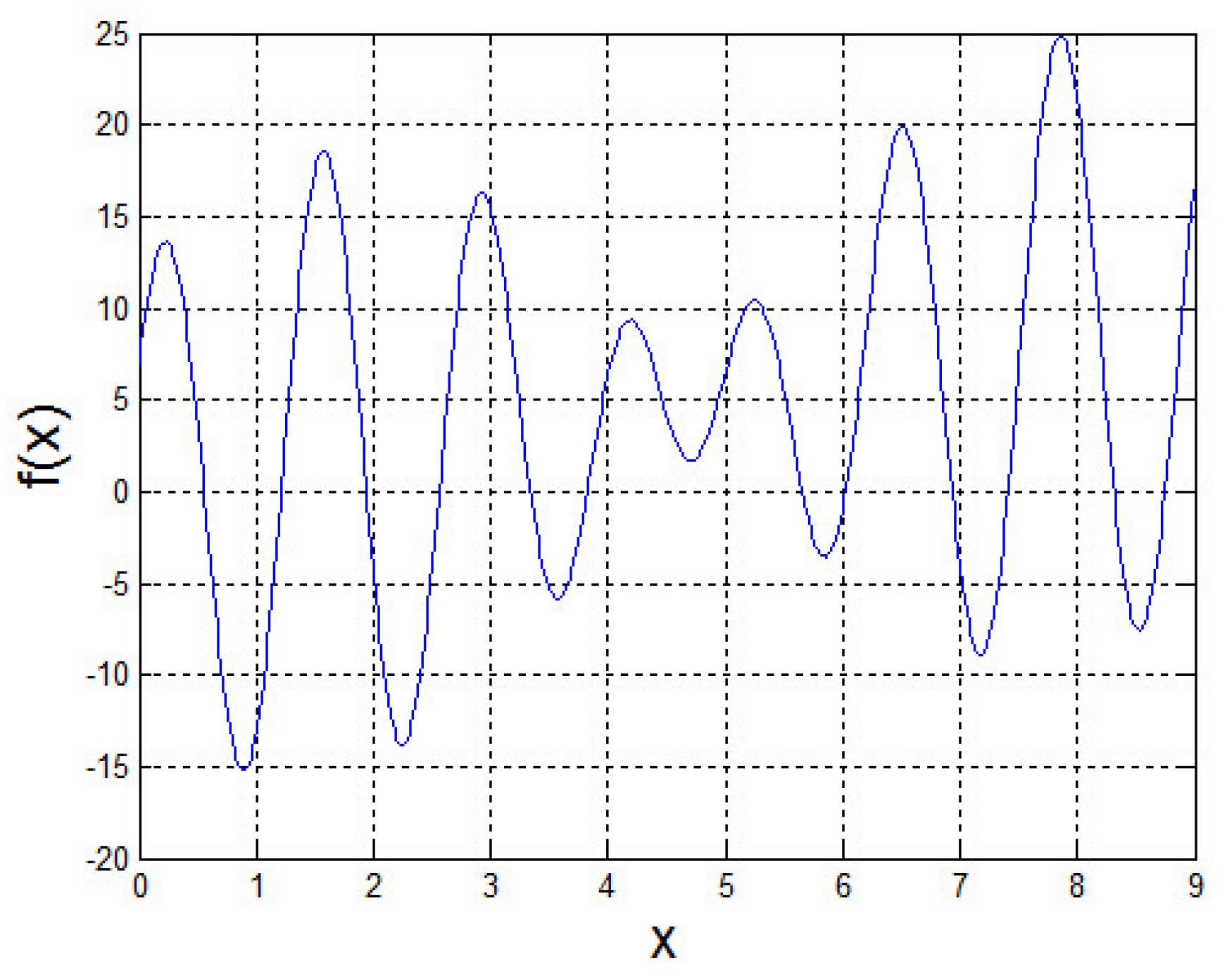 Algorithms 15 00185 g005