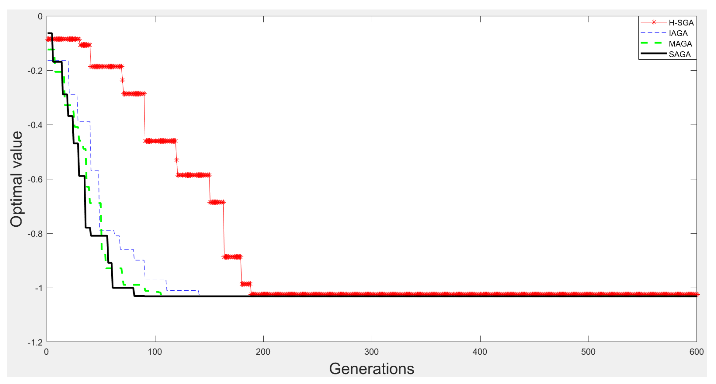 Algorithms 15 00185 g010