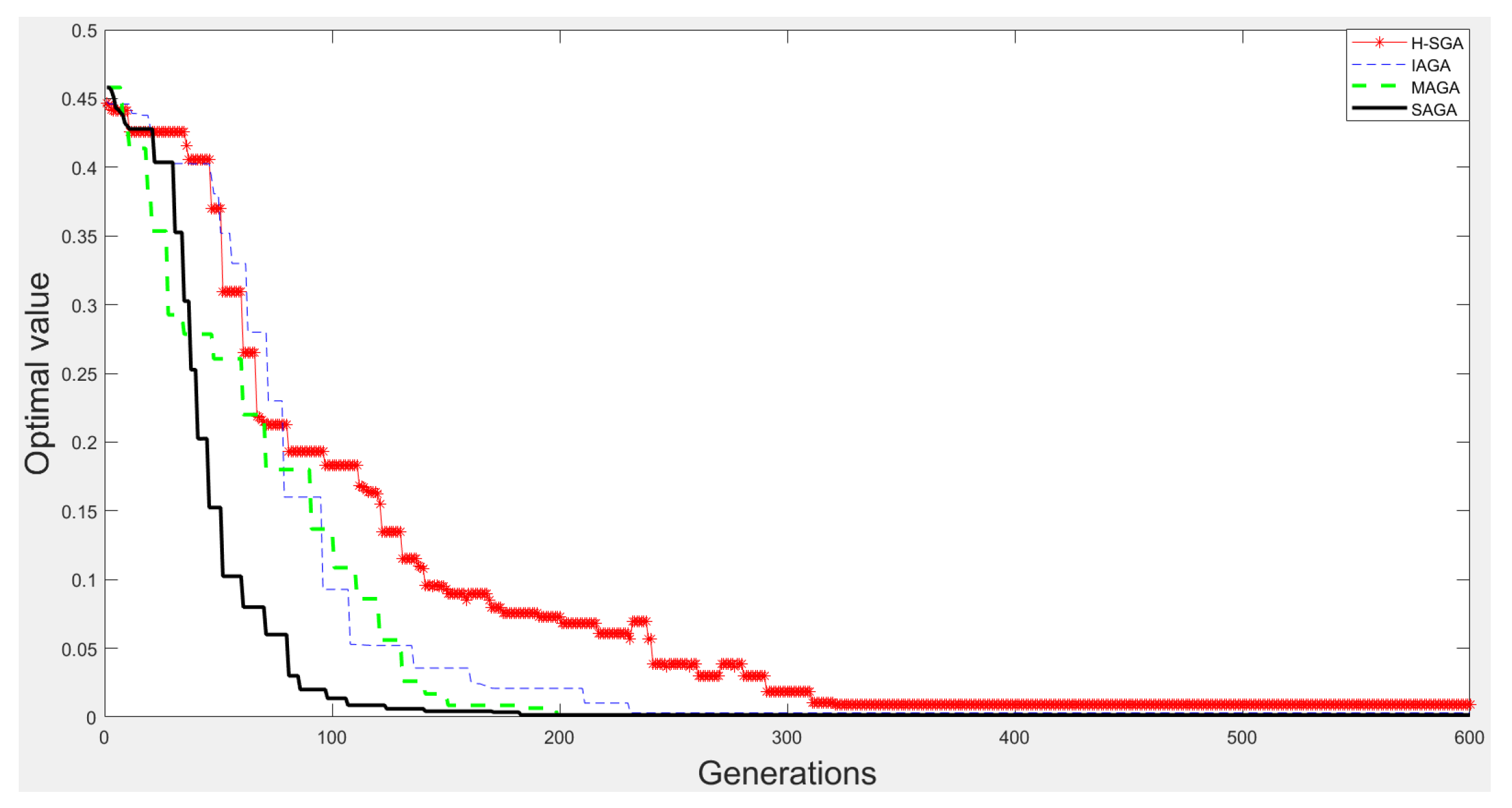 Algorithms 15 00185 g011