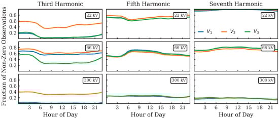 Algorithms 15 00188 g004 550
