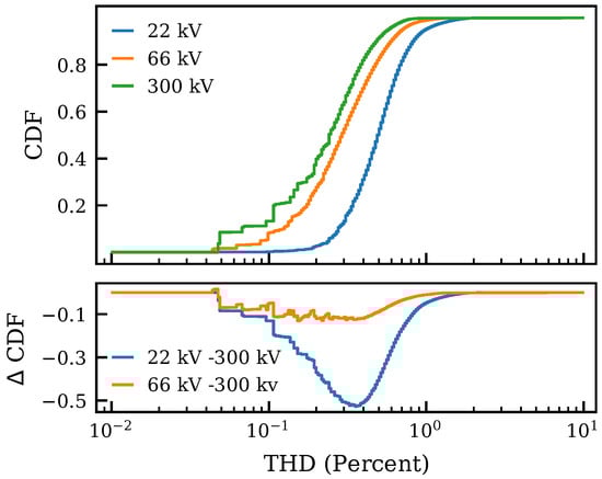 Algorithms 15 00188 g006 550