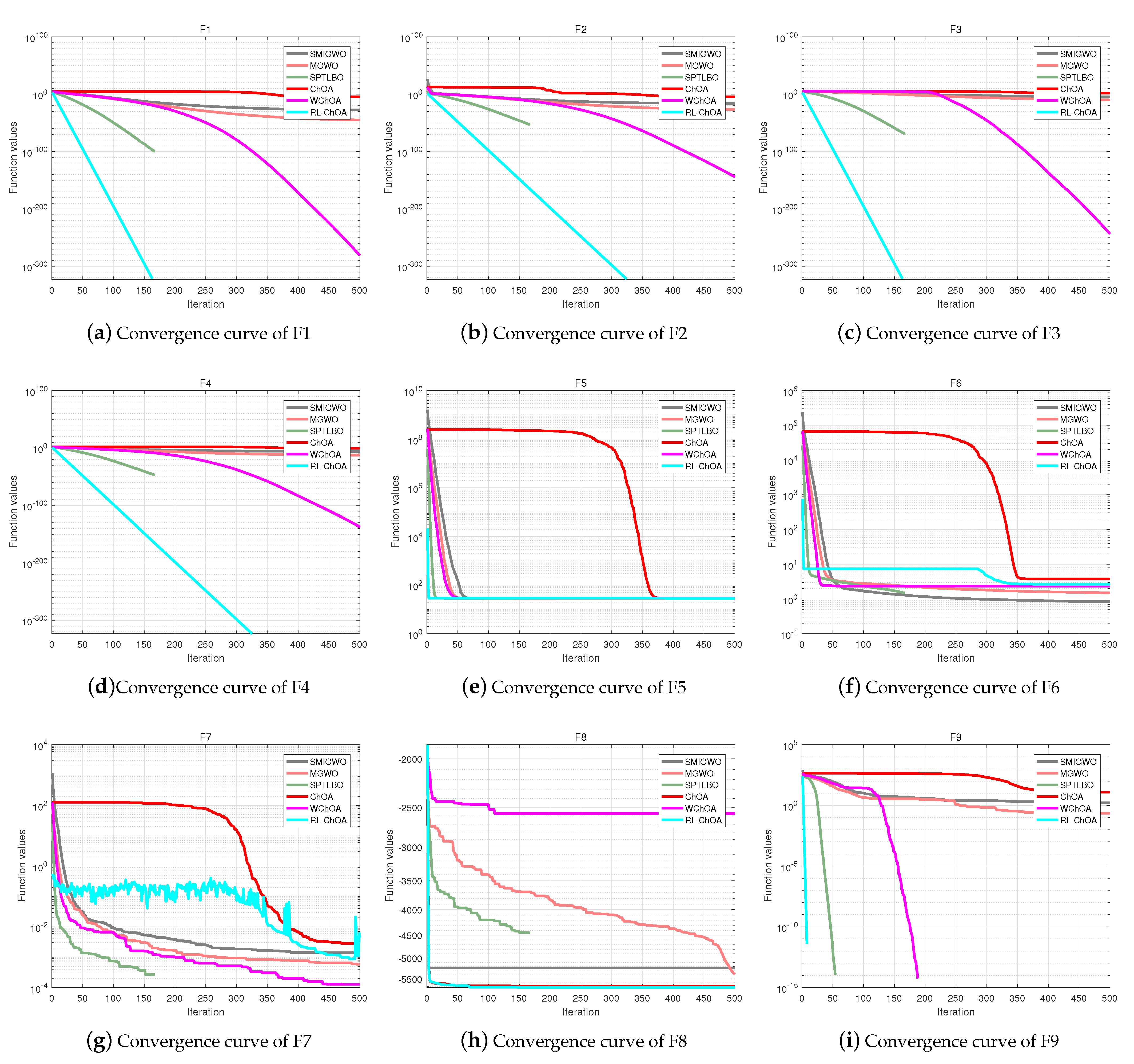 Algorithms 15 00189 g006a