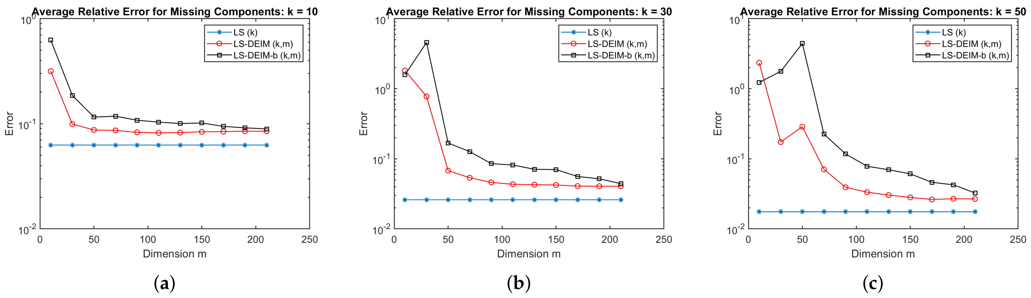 Algorithms 15 00190 g006 Algorithms 15 00190 g006