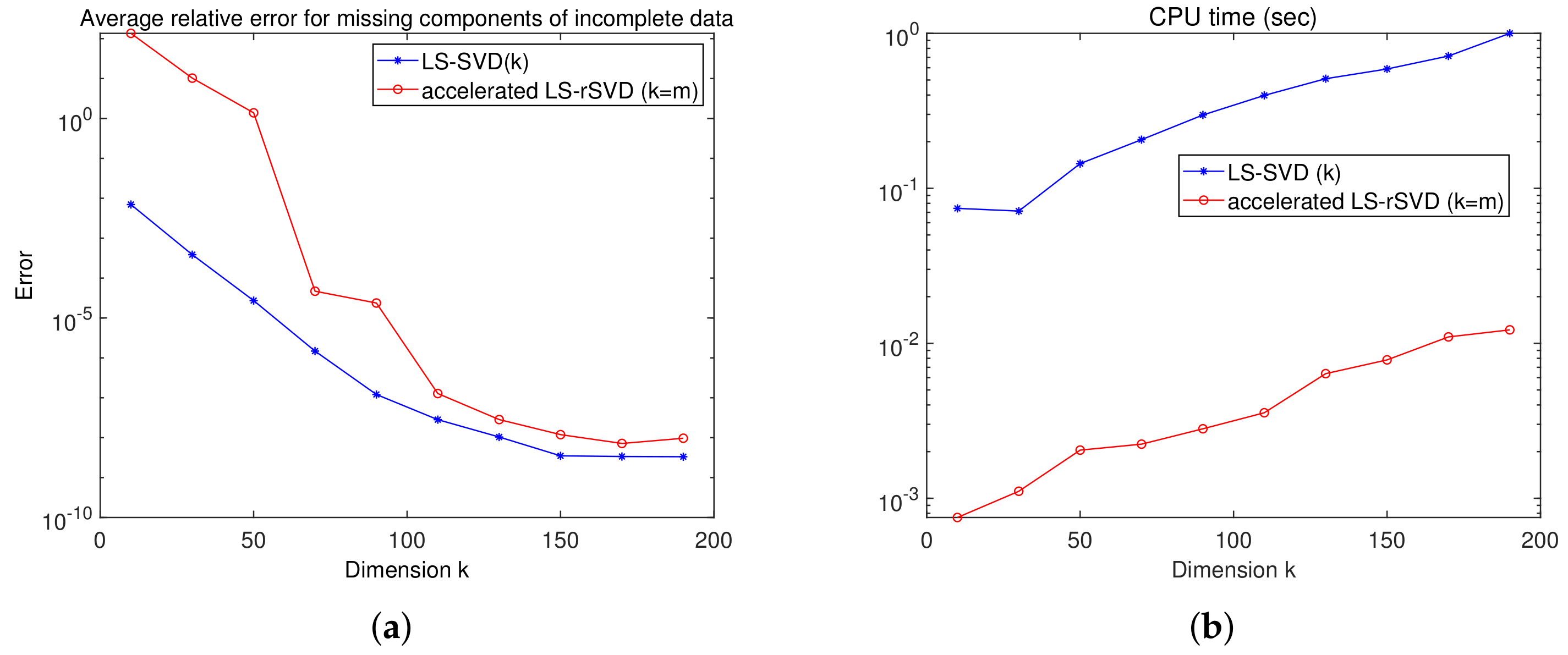Algorithms 15 00190 g010 Algorithms 15 00190 g010