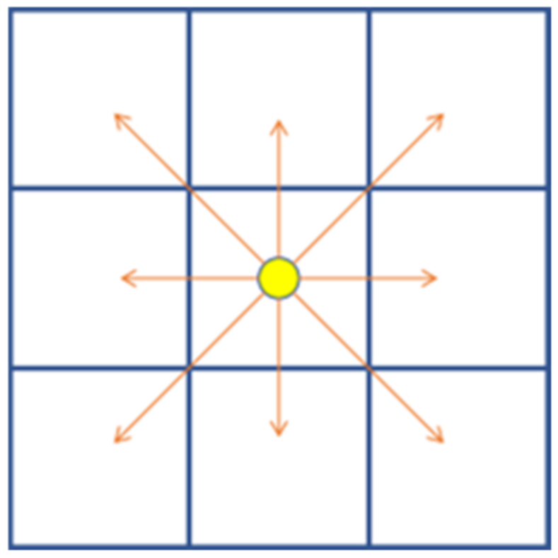 Algorithms 15 00198 g002