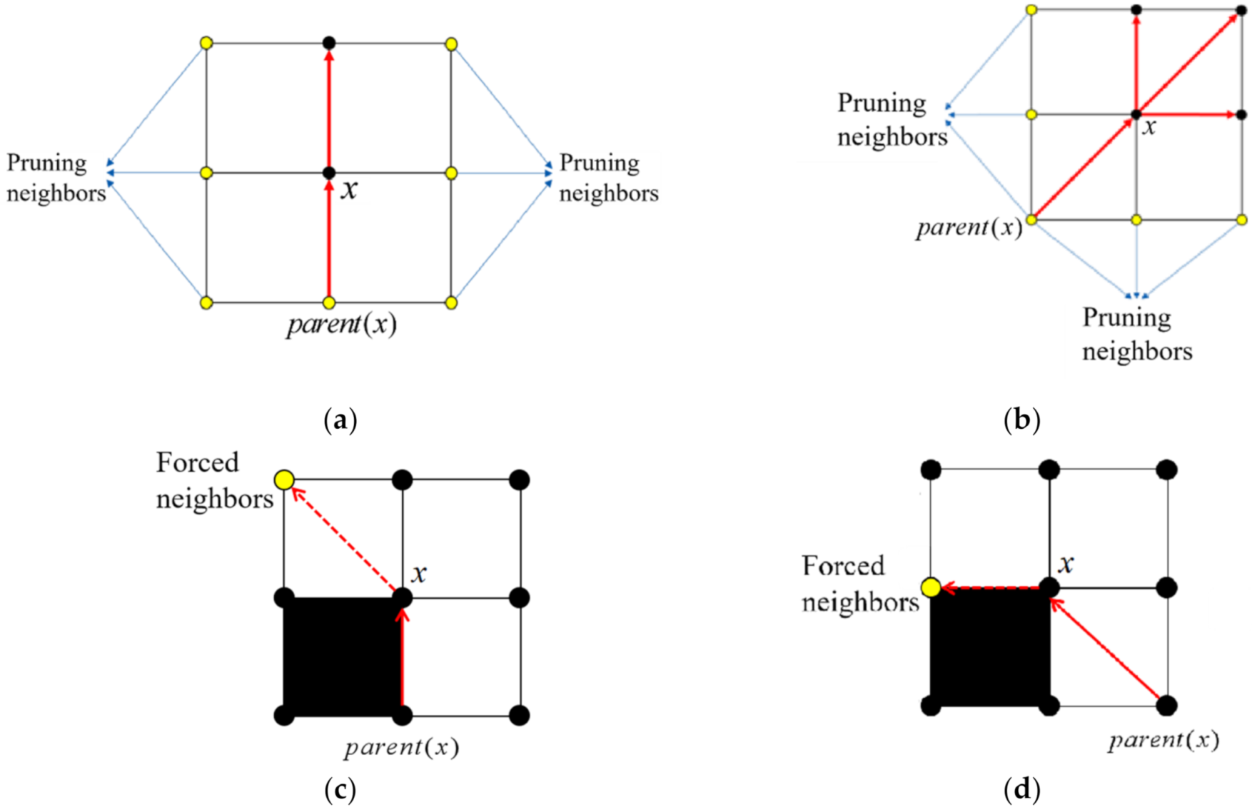 Algorithms 15 00198 g003