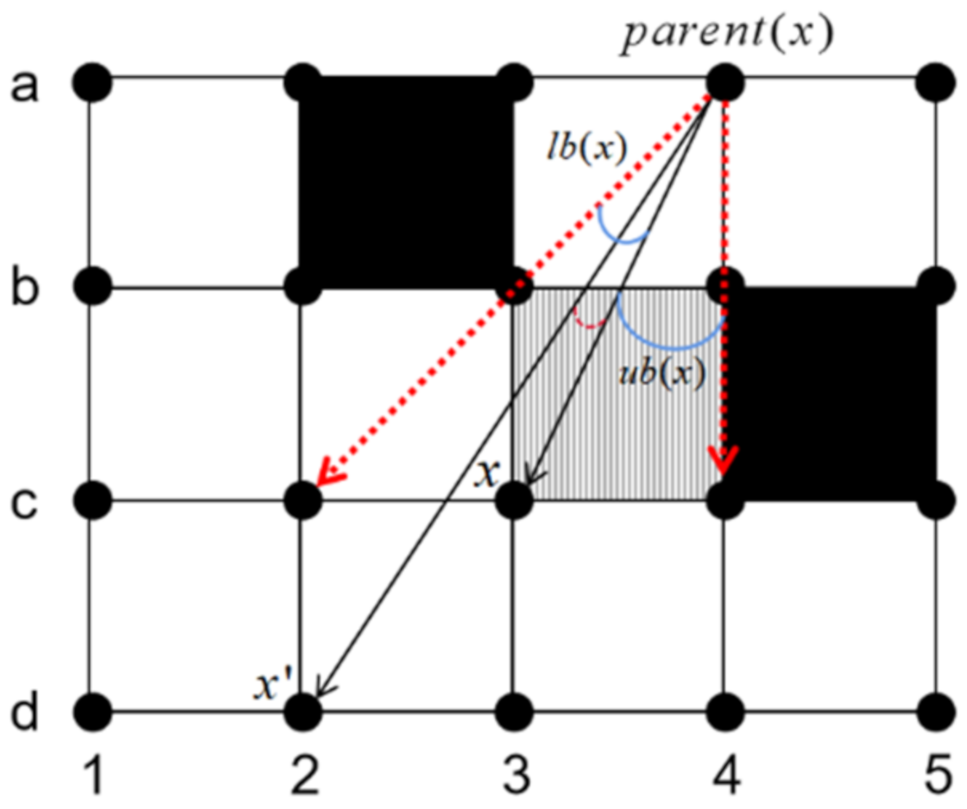 Algorithms 15 00198 g007