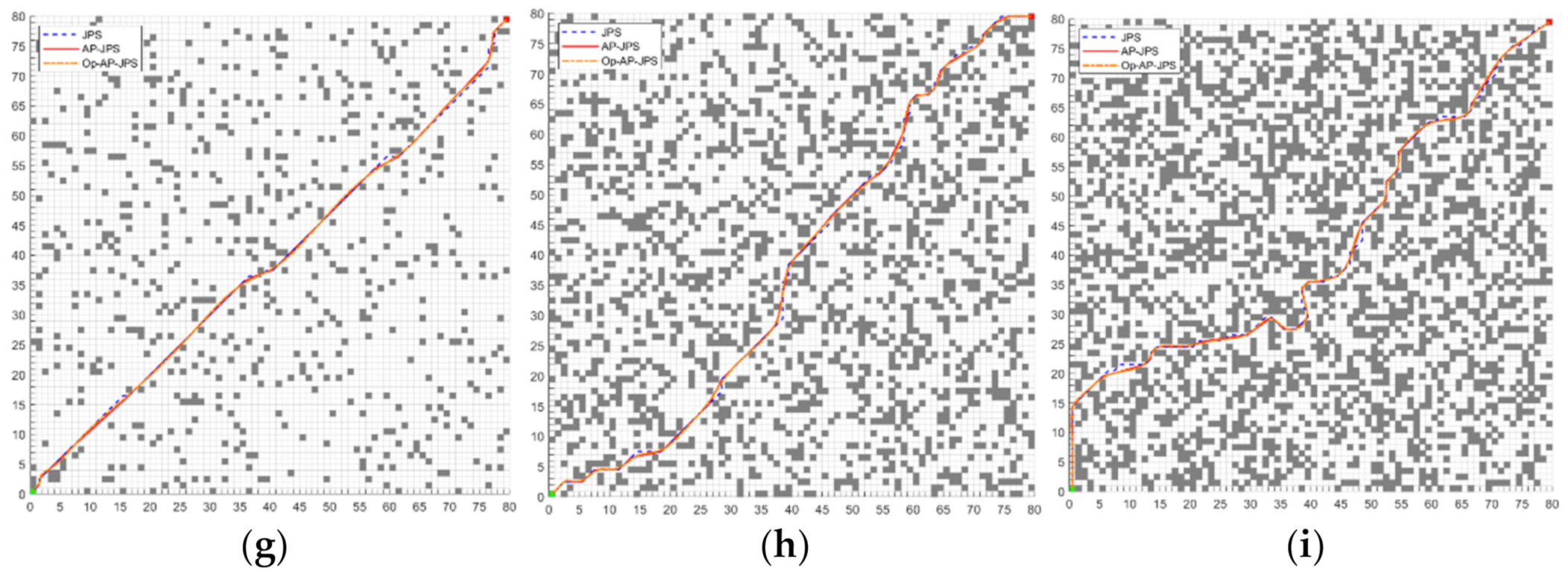 Algorithms 15 00198 g009b
