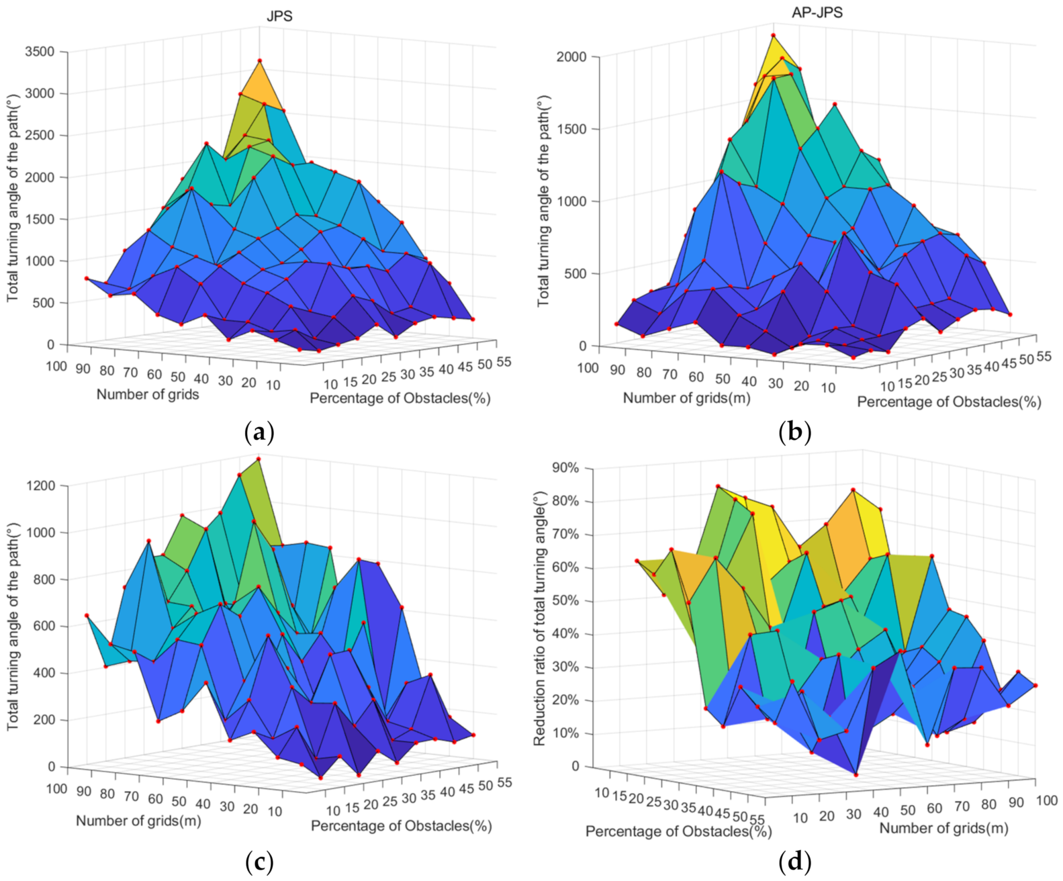Algorithms 15 00198 g011