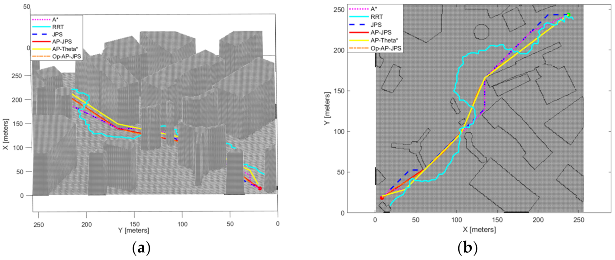 Algorithms 15 00198 g013a