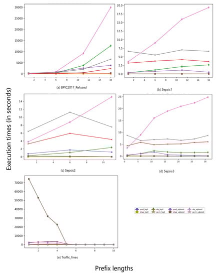 Algorithms 15 00199 g0a1 550
