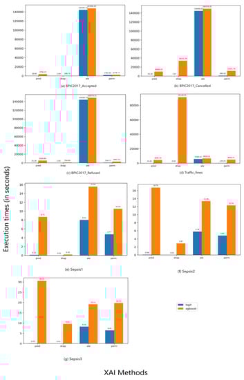 Algorithms 15 00199 g0a2 550