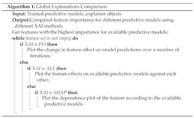 Algorithms 15 00199 i001