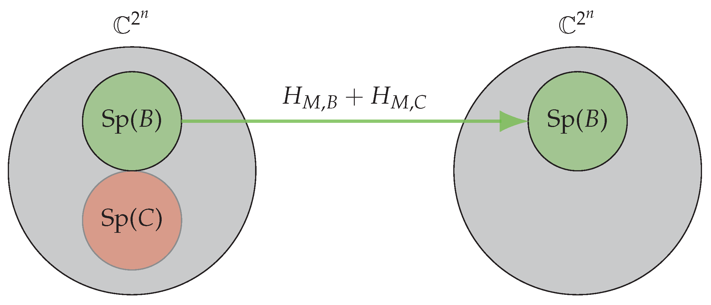 Algorithms 15 00202 g002