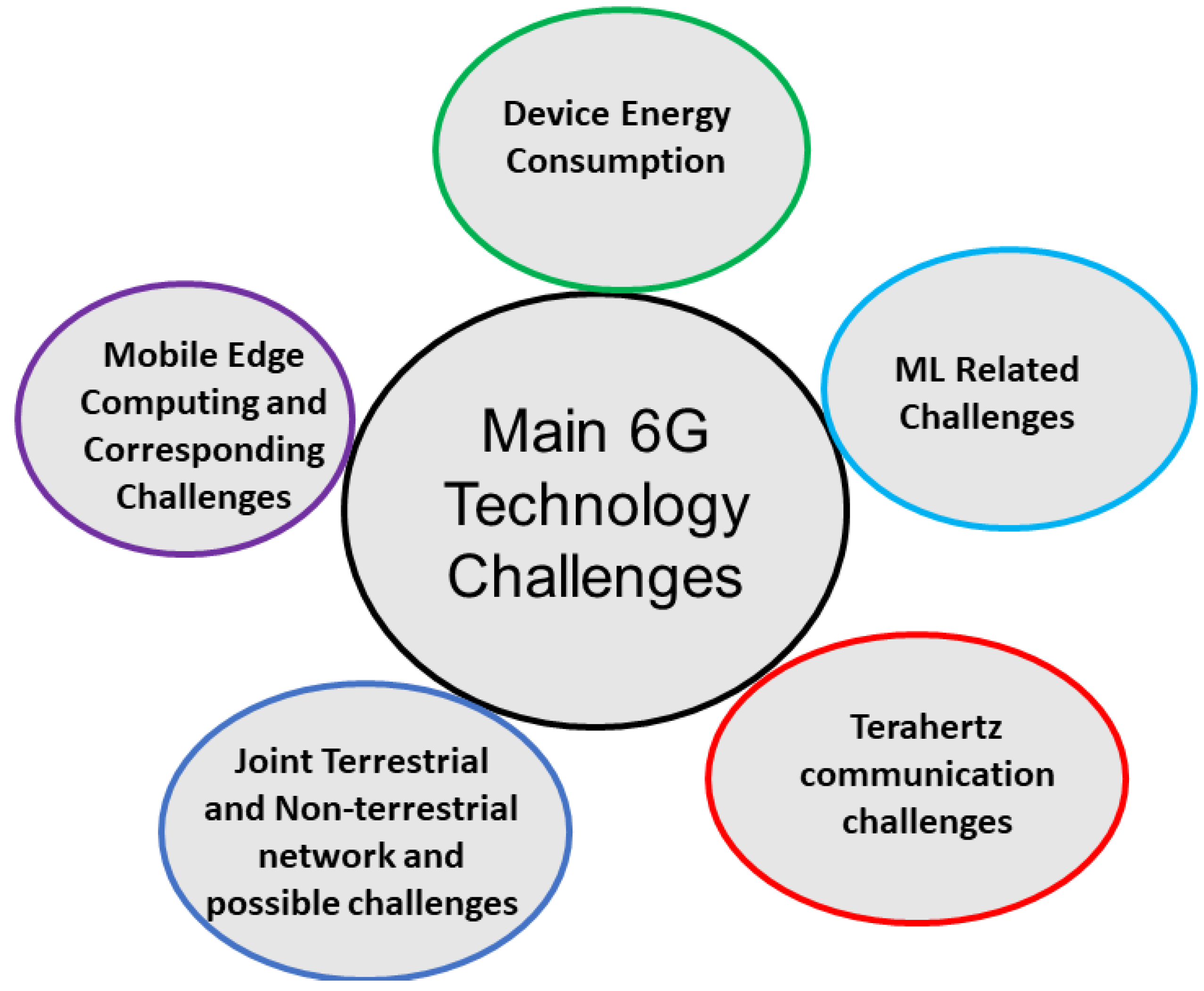 Algorithms 15 00210 g001